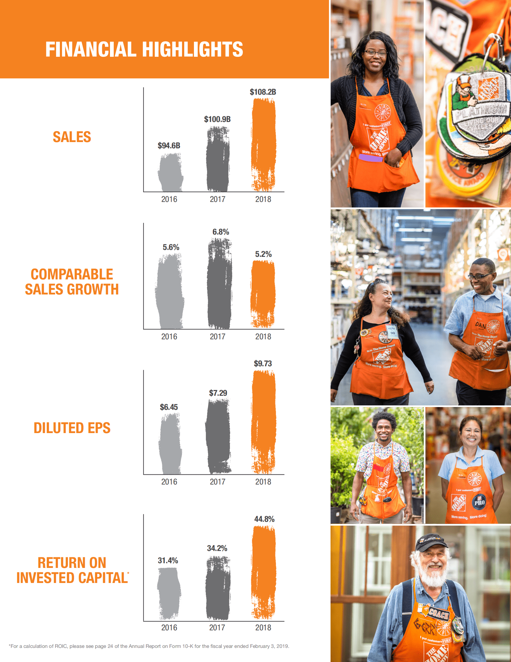 家得宝（HOME DEPOT）2018年年度报告（英文版）.pdf 第5页