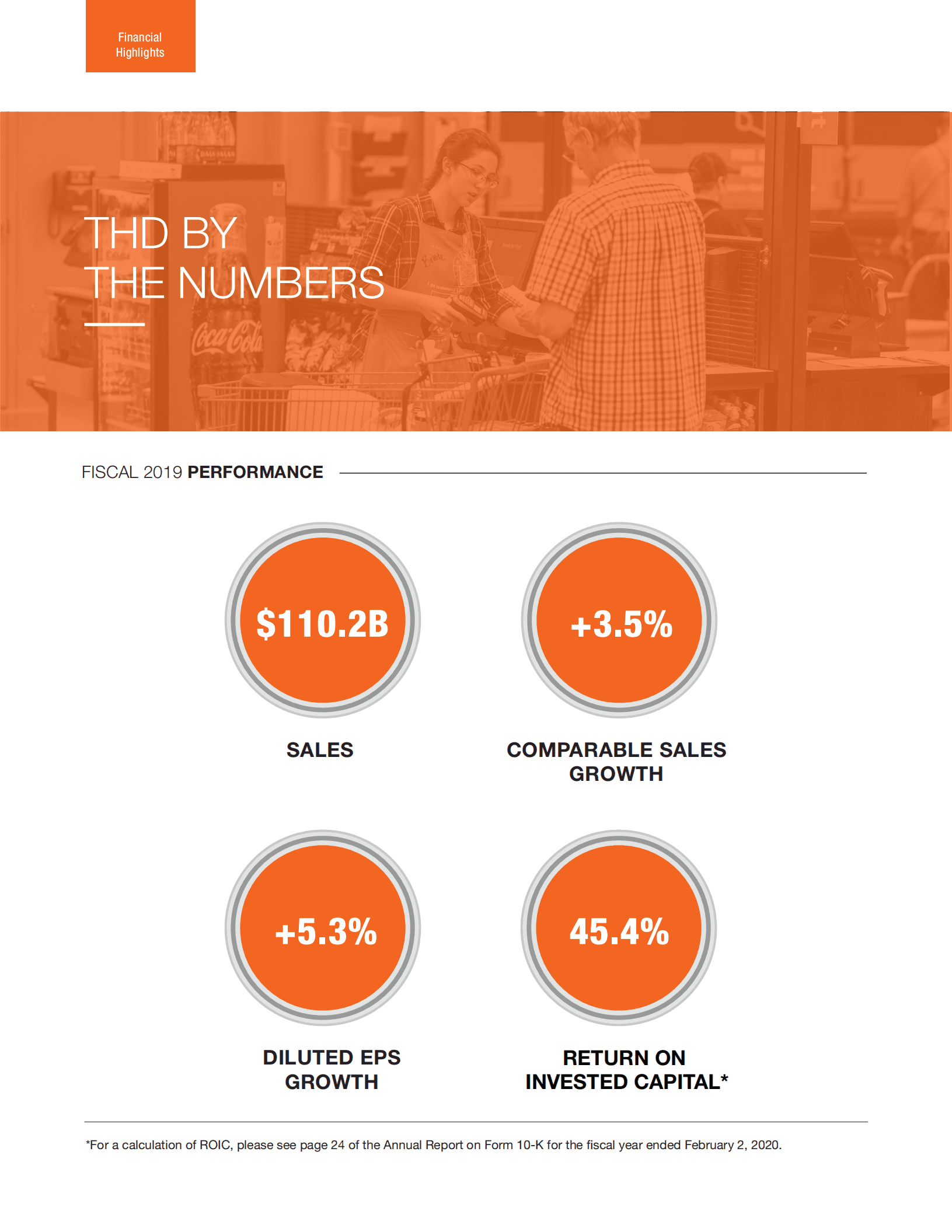 家得宝（HOME DEPOT）2019年年度报告（英文版）.pdf 第6页