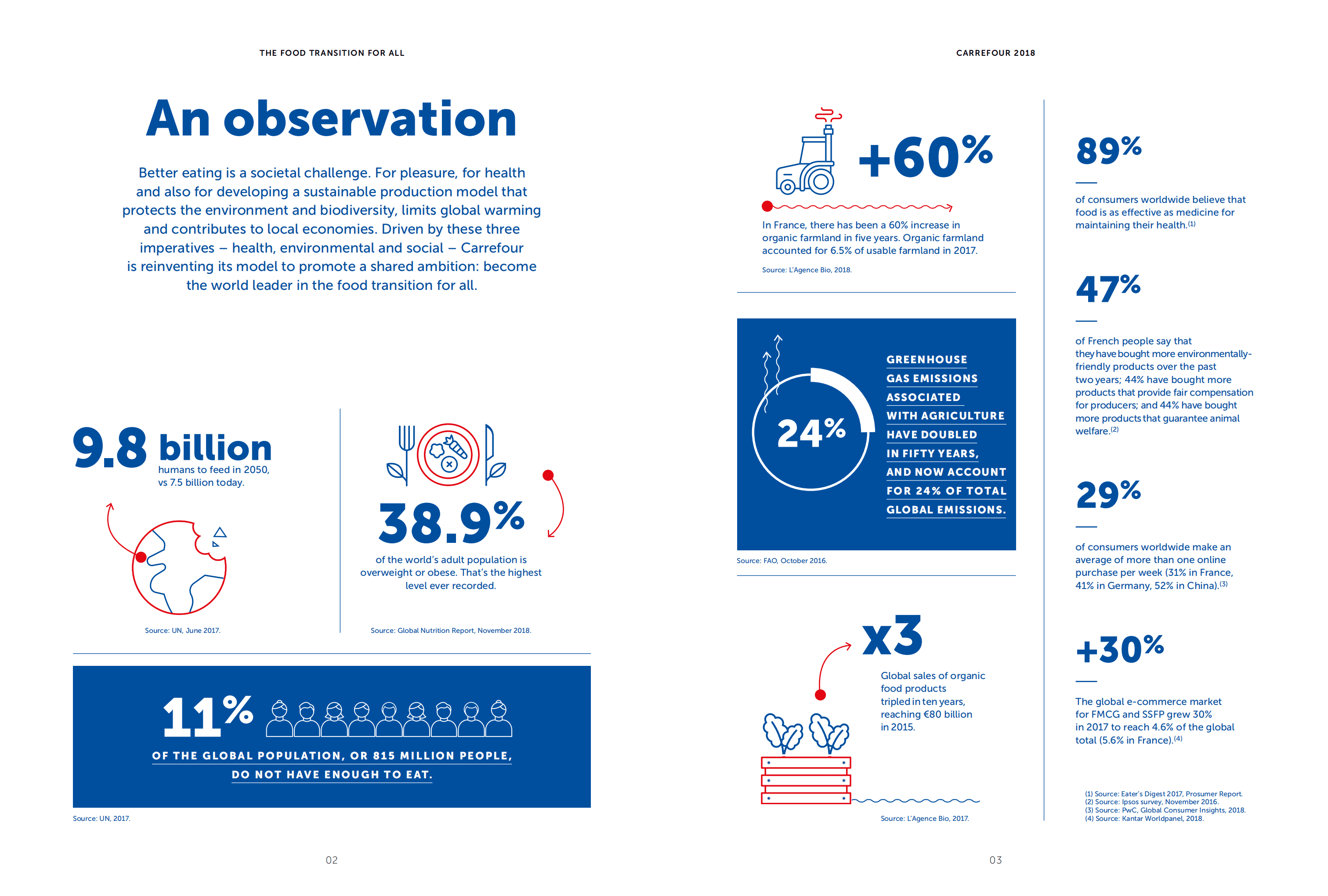 家乐福（CARREFOUR）2018年年度报告（英文版）.pdf 第3页