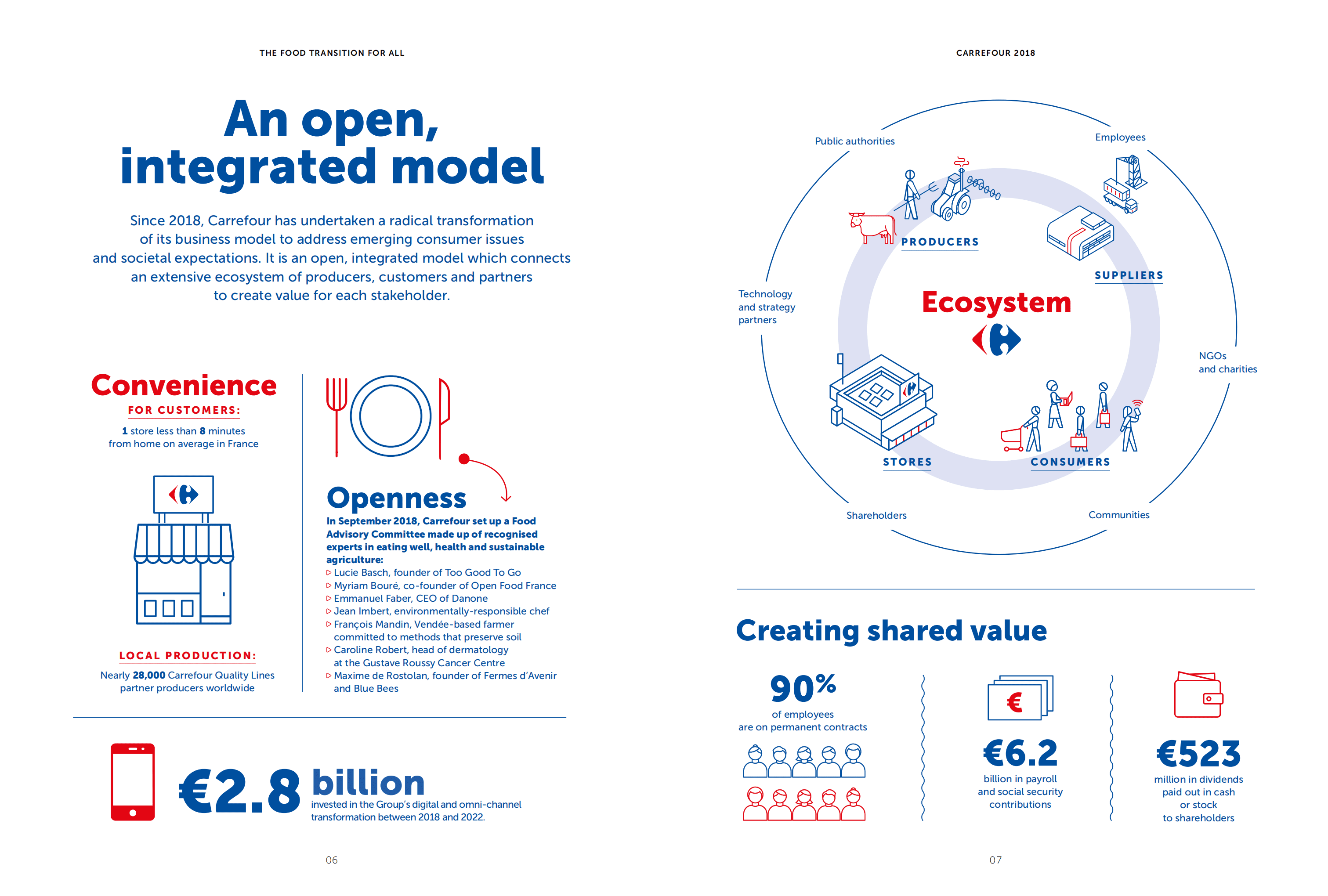 家乐福（CARREFOUR）2018年年度报告（英文版）.pdf 第5页