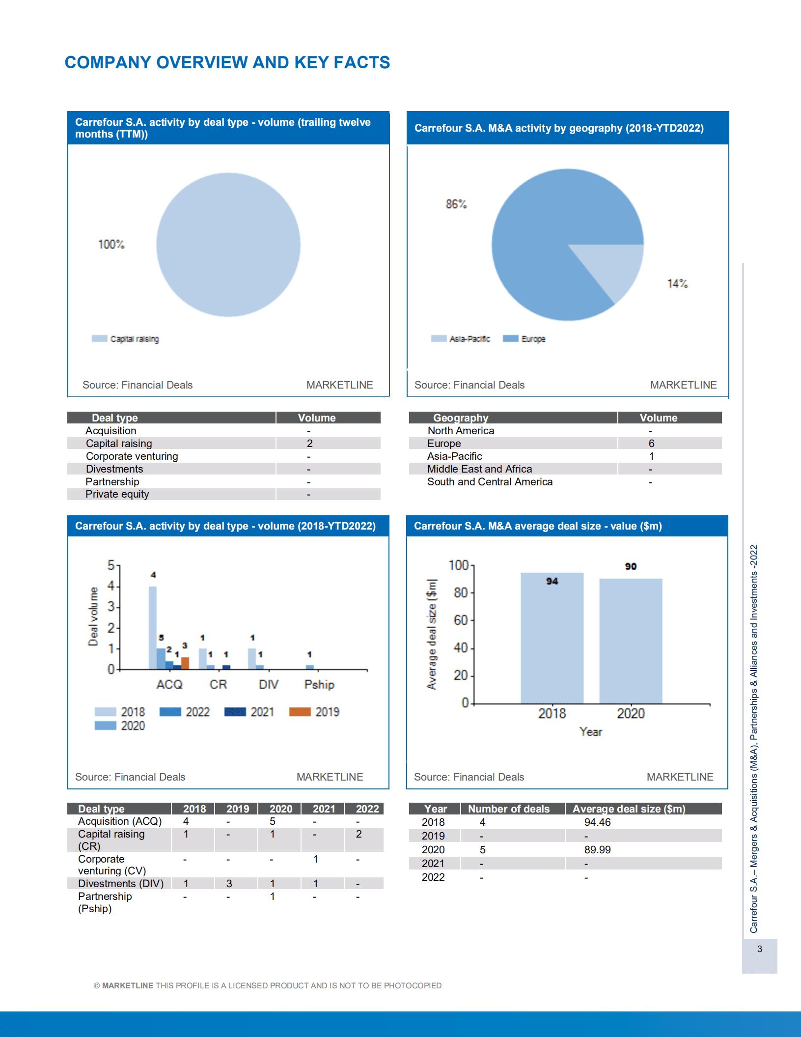 MarketLine：家乐福公司并购、联盟与投资分析报告（英文版）.pdf 第3页