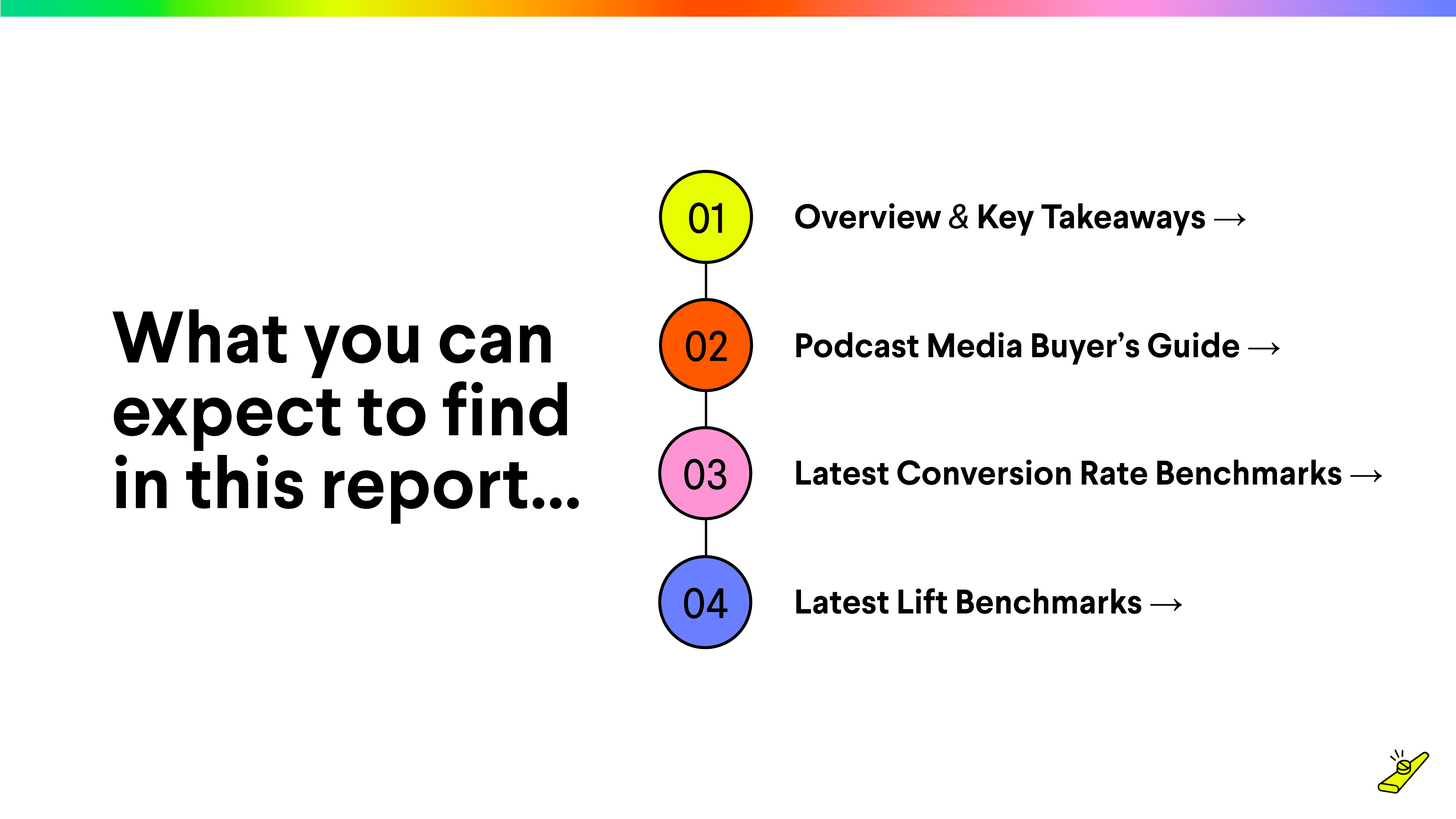 Podsights：2022年第三季度广告基准报告（英文版）.pdf 第3页