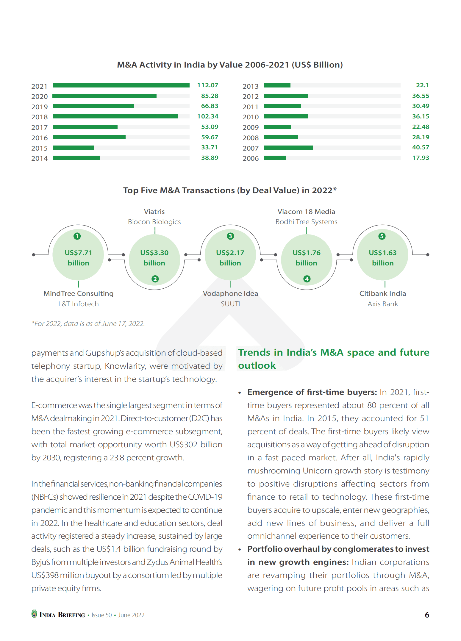 Dezan Shira & Associates：2022年印度并购市场报告（英文版）.pdf 第6页