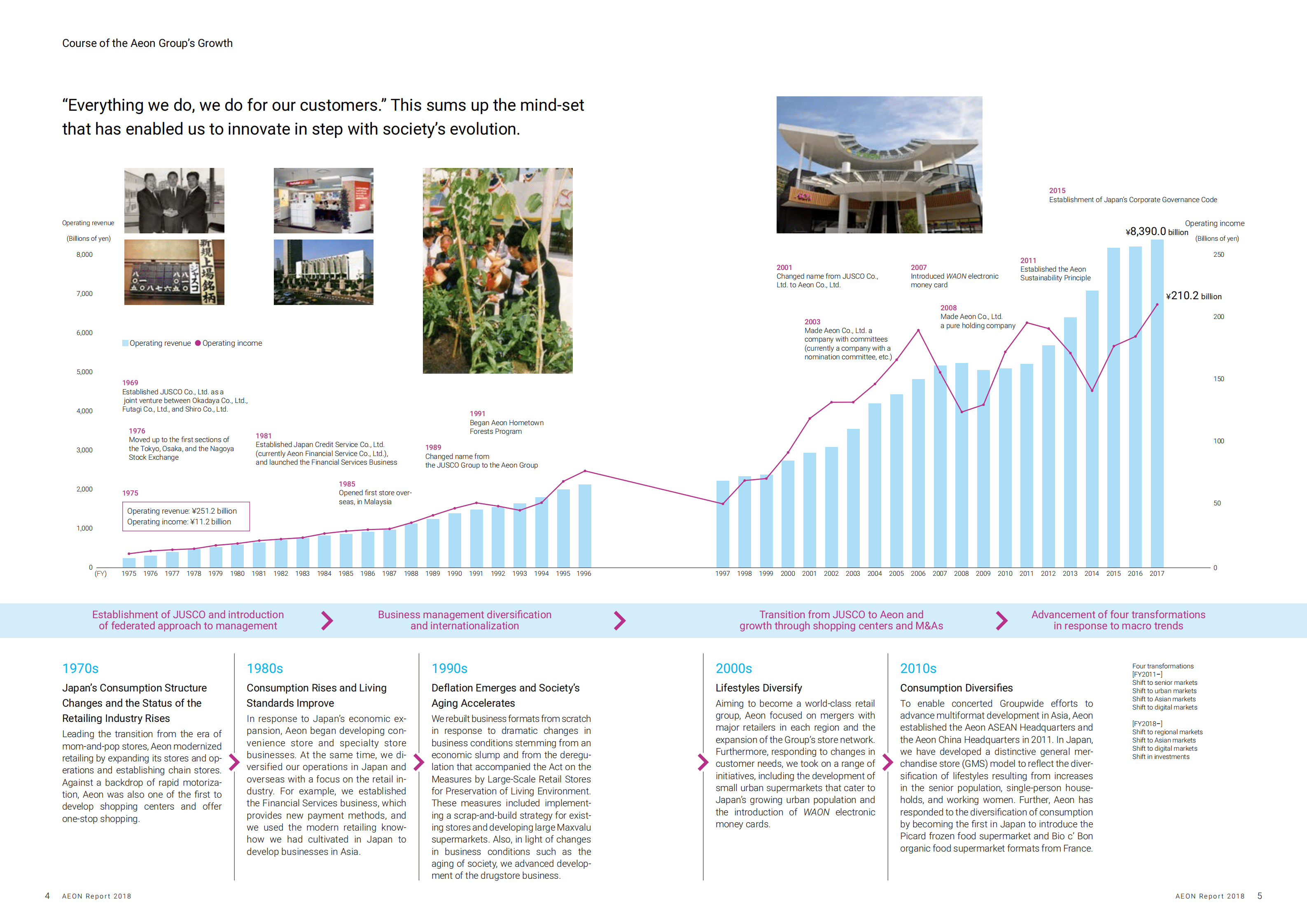 日本永旺集团（AEON）2018财年年度报告（英文版）.pdf 第4页