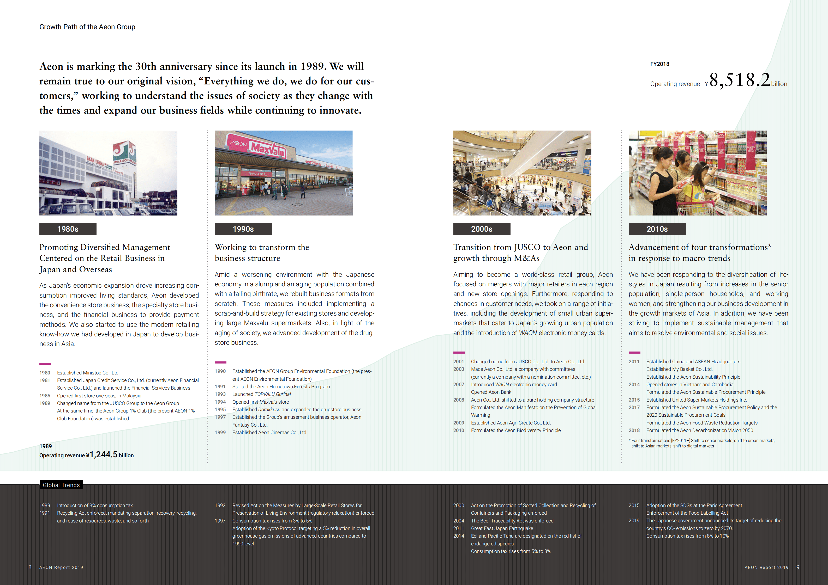 日本永旺集团（AEON）2019财年年度报告（英文版）.pdf 第6页