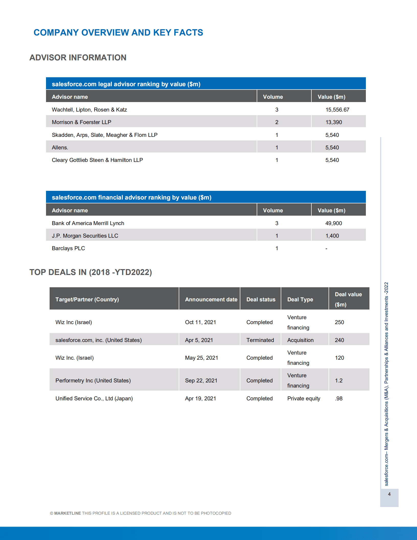 MarketLine：Salesforce并购、联盟与投资分析报告（英文版）.pdf 第4页