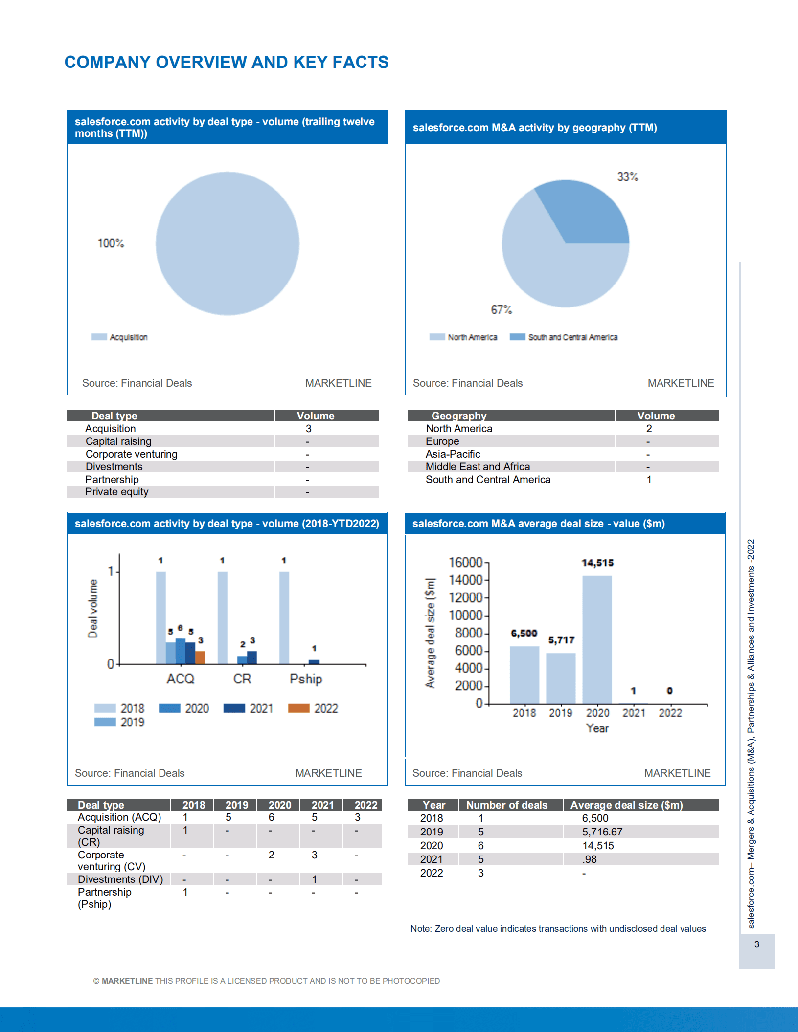 MarketLine：Salesforce并购、联盟与投资分析报告（英文版）.pdf 第3页