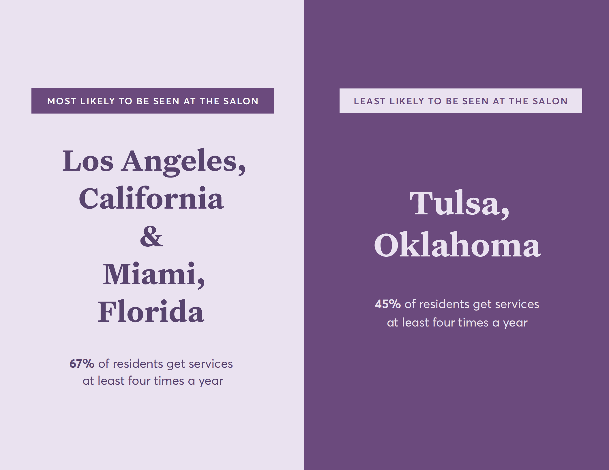 MindBody：2020年美国美容美发趋势报告（英文版）.pdf 第5页