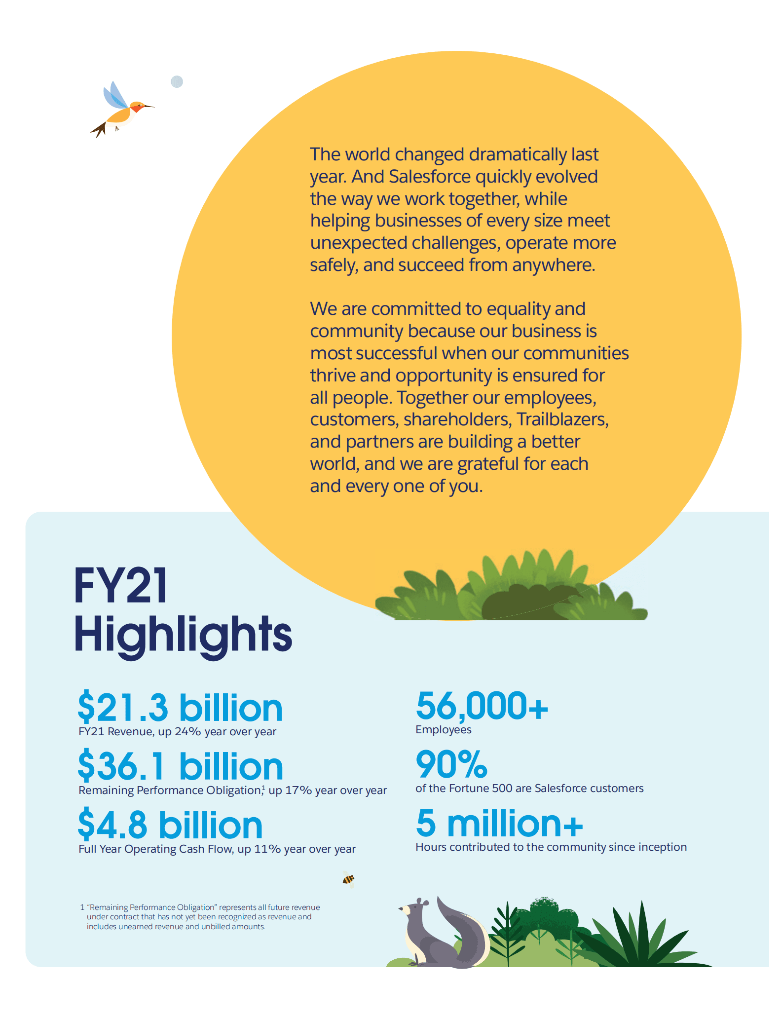 Salesforce（(CRM.US)）2021财年年度报告（英文版）.pdf 第2页