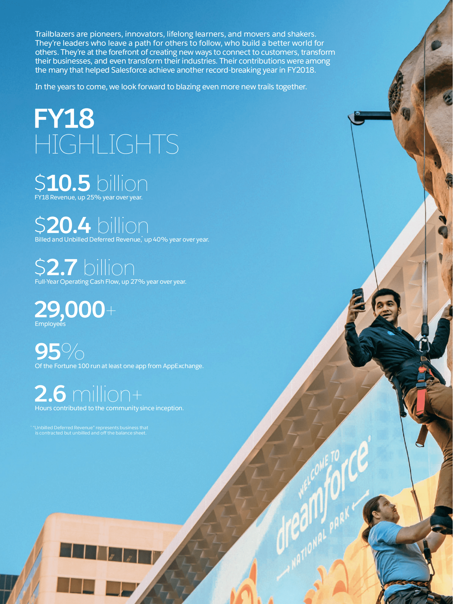 Salesforce（(CRM.US)）2018财年年度报告（英文版）.pdf 第2页