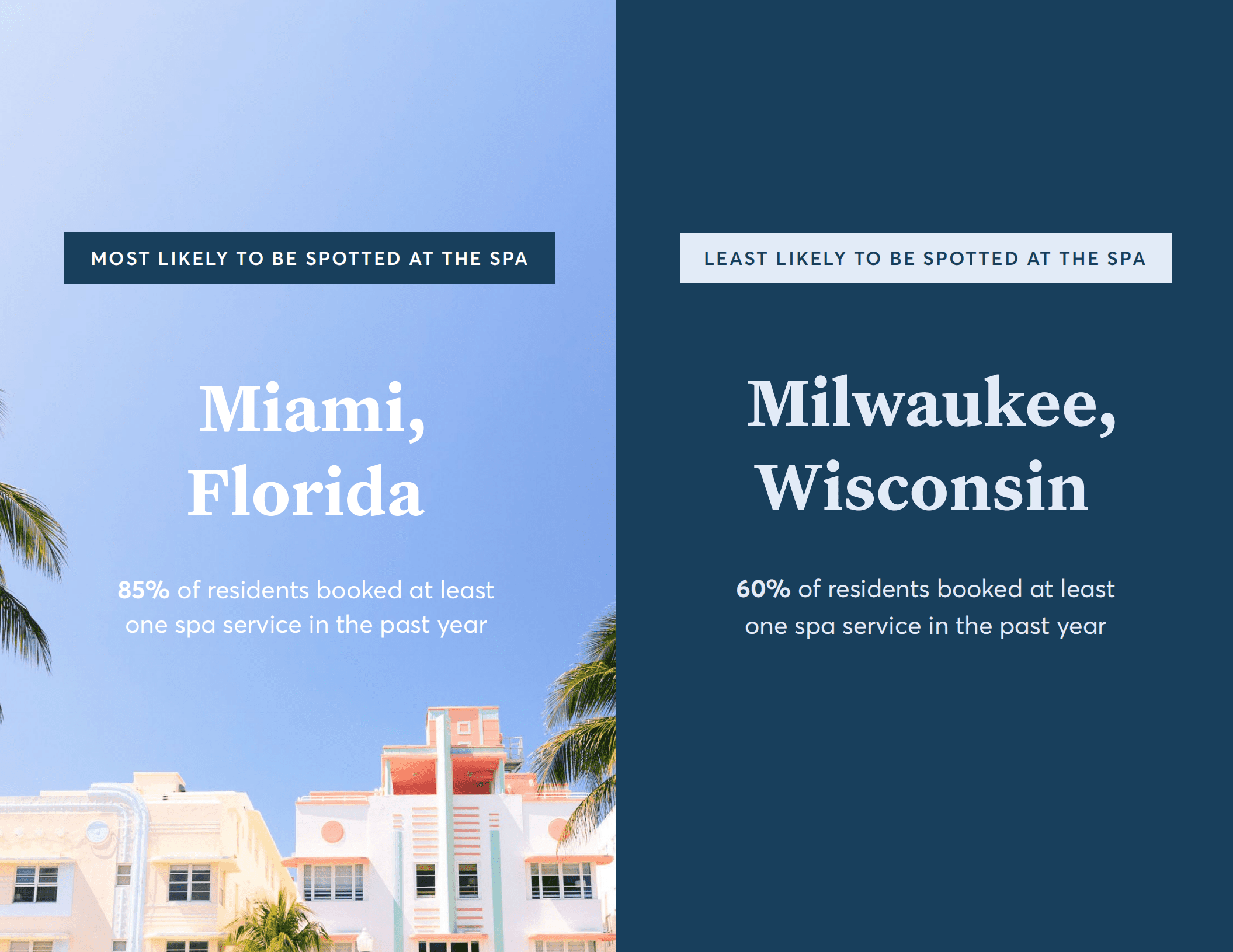 MindBody：2020年美国水疗趋势报告（英文版）.pdf 第5页