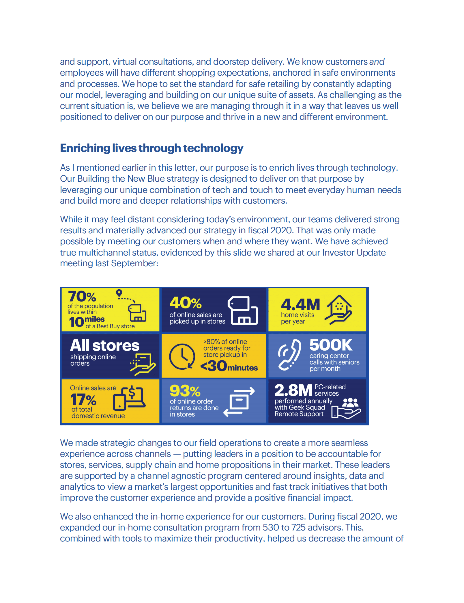 百思买（BEST BUY）2020财年年度报告（英文版）.pdf 第6页