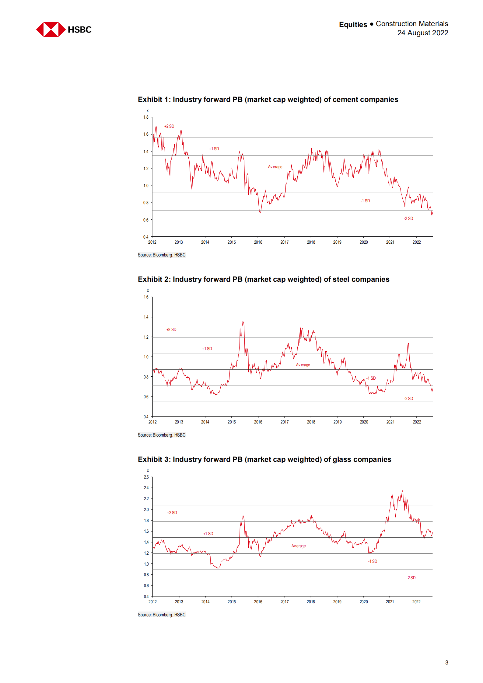 汇丰银行（HSBC）：2022年中国建筑材料行业分析报告-持熊市观点（英文版）.pdf 第3页