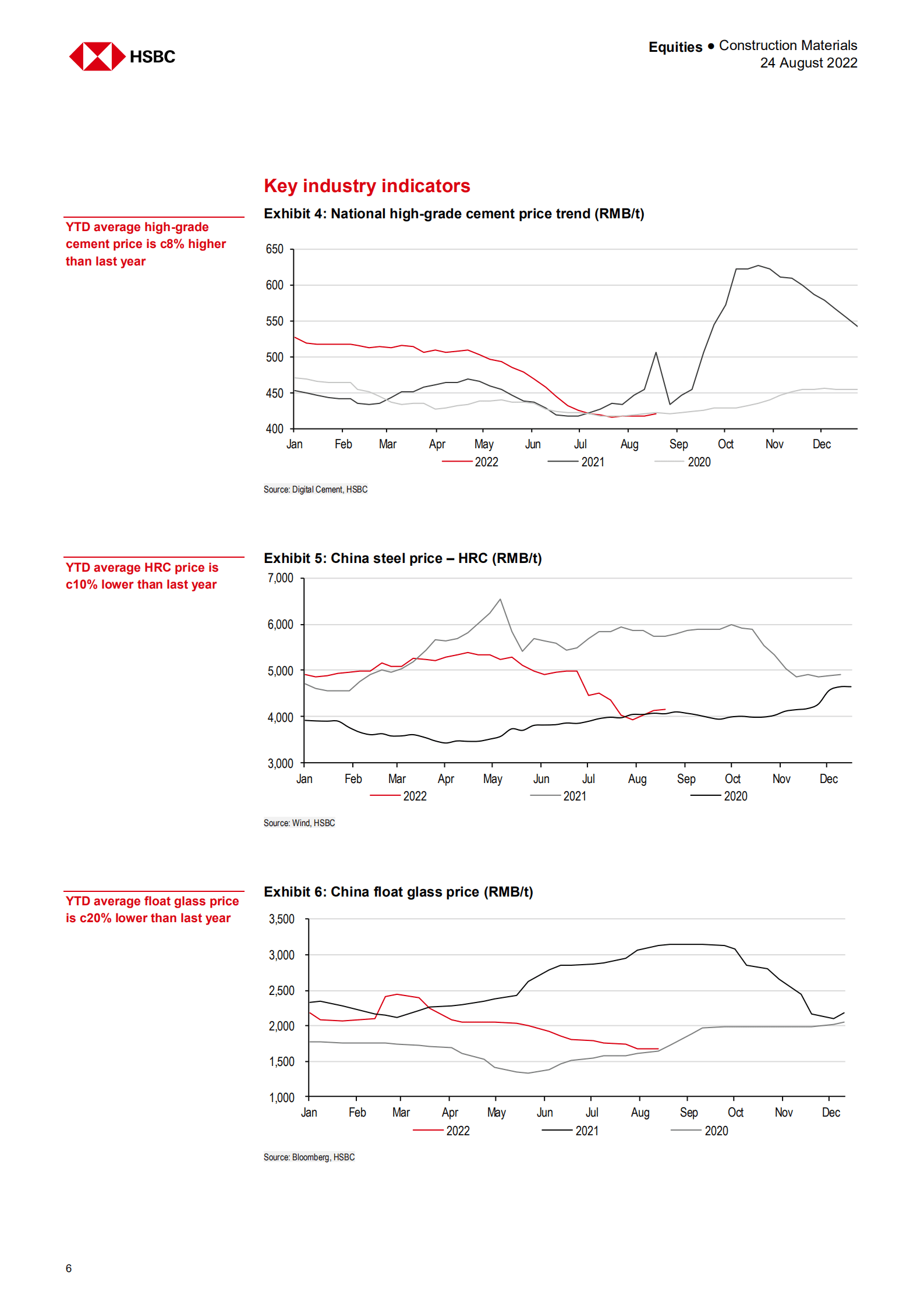 汇丰银行（HSBC）：2022年中国建筑材料行业分析报告-持熊市观点（英文版）.pdf 第6页