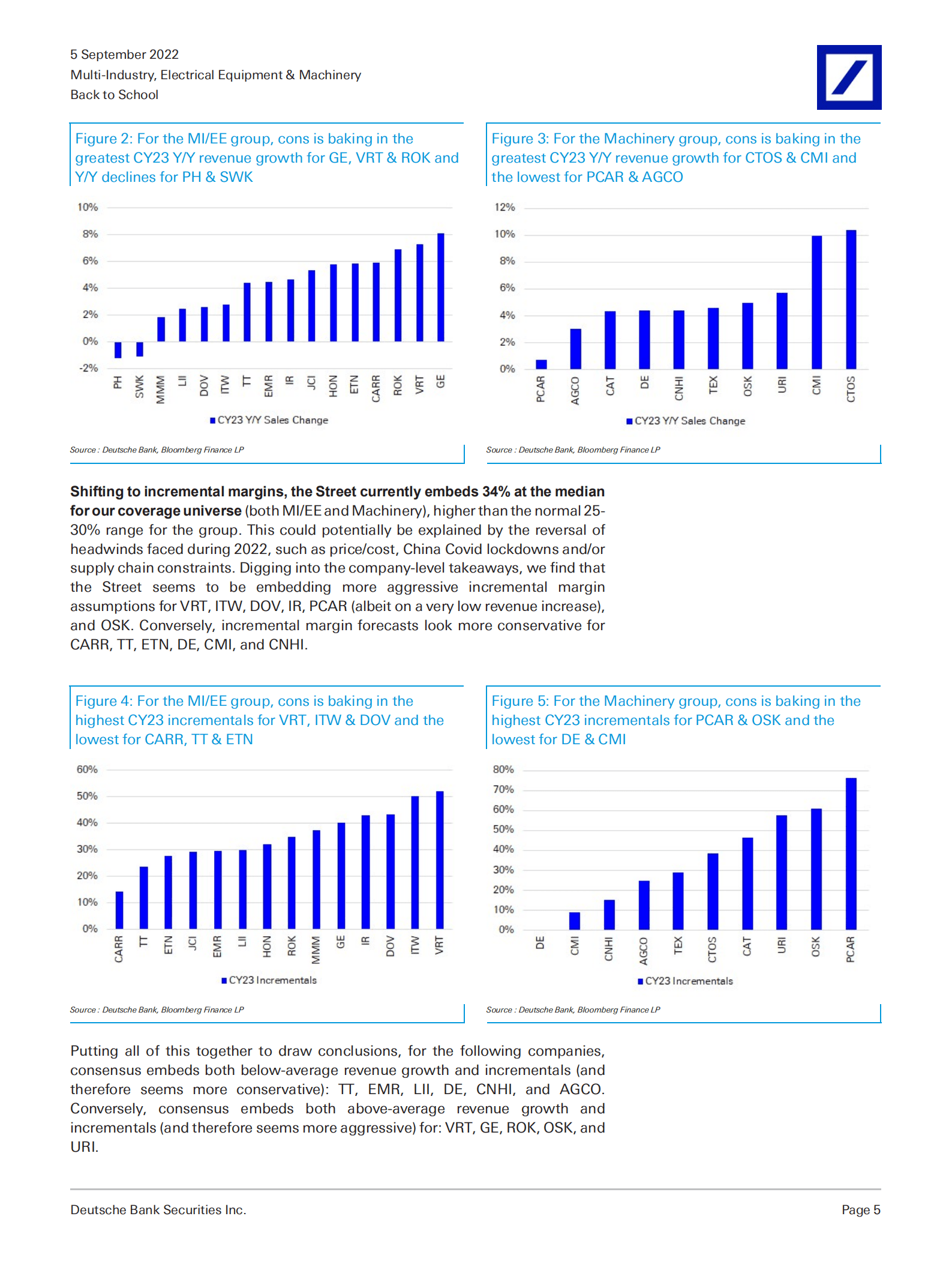 德意志银行（Deutsche Bank）：返校季-2023年看跌期权前瞻（英文版）.pdf 第5页