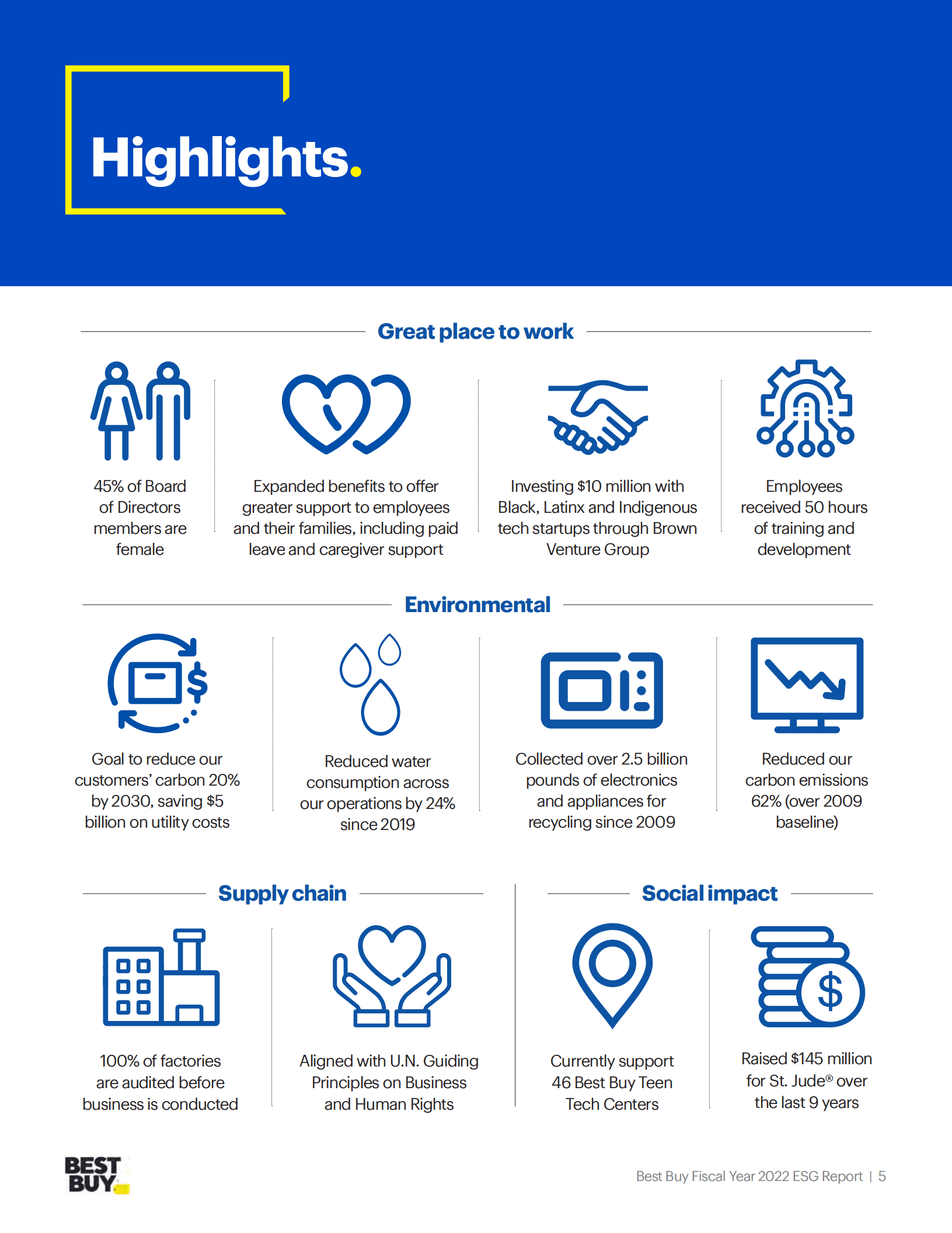 百思买（BEST BUY）2022财年环境、社会和治理（ESG）报告（英文版）.pdf 第5页