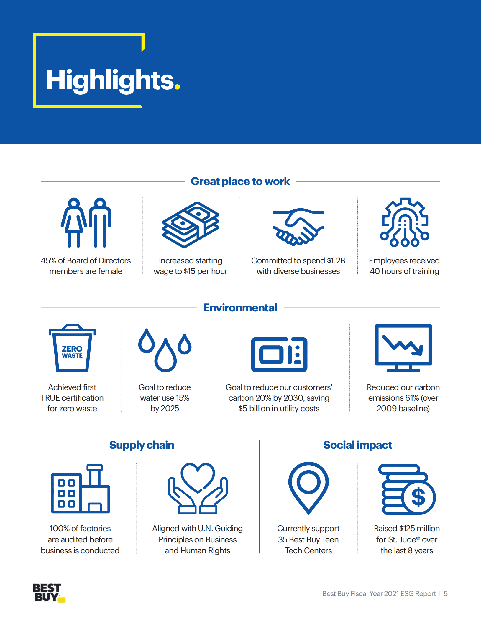 百思买（BEST BUY）2021财年环境、社会和治理（ESG）报告（英文版）.pdf 第5页