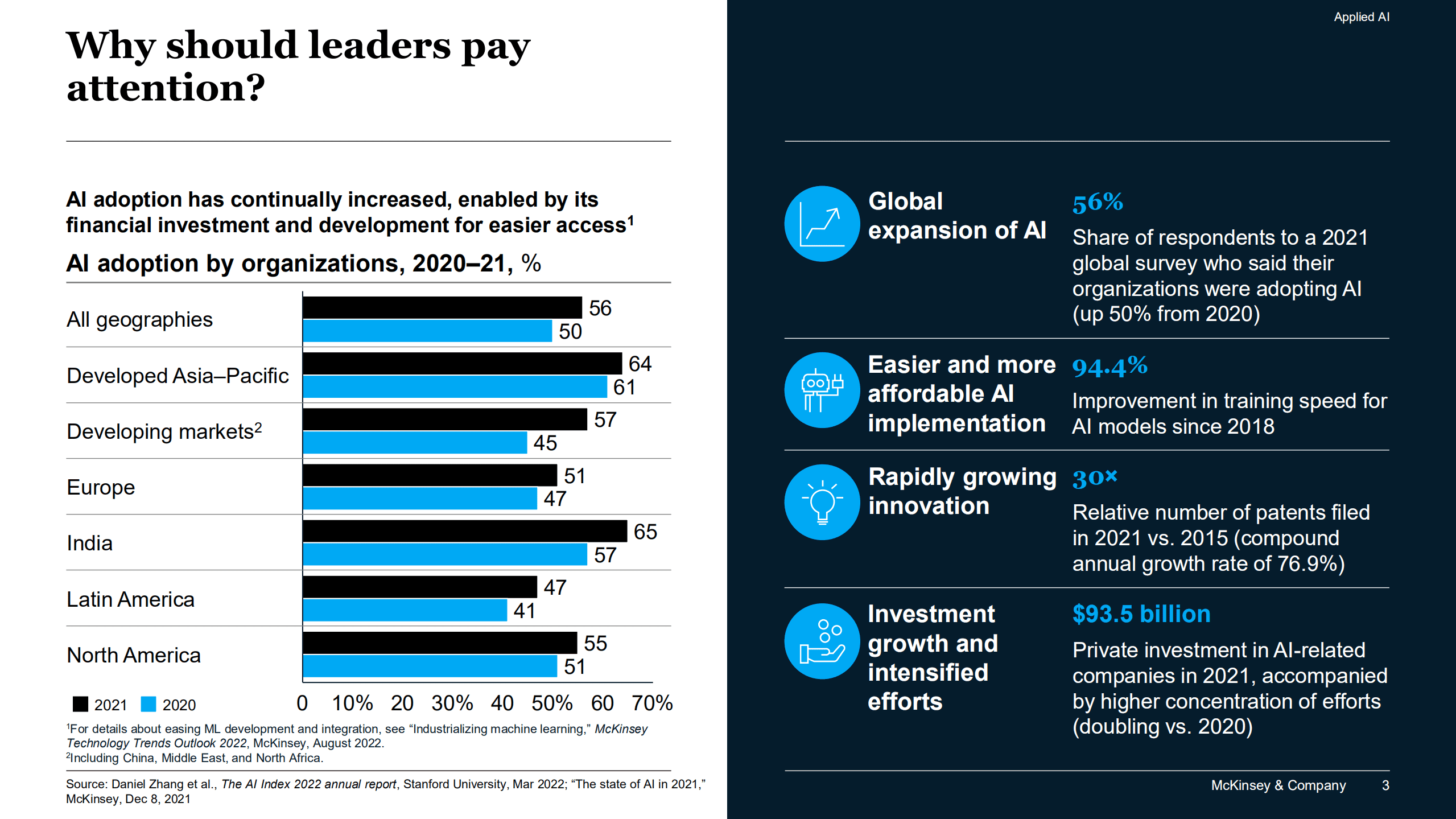 麦肯锡（McKinsey）：2022年技术趋势展望报告-应用人工智能（英文版）.pdf 第3页