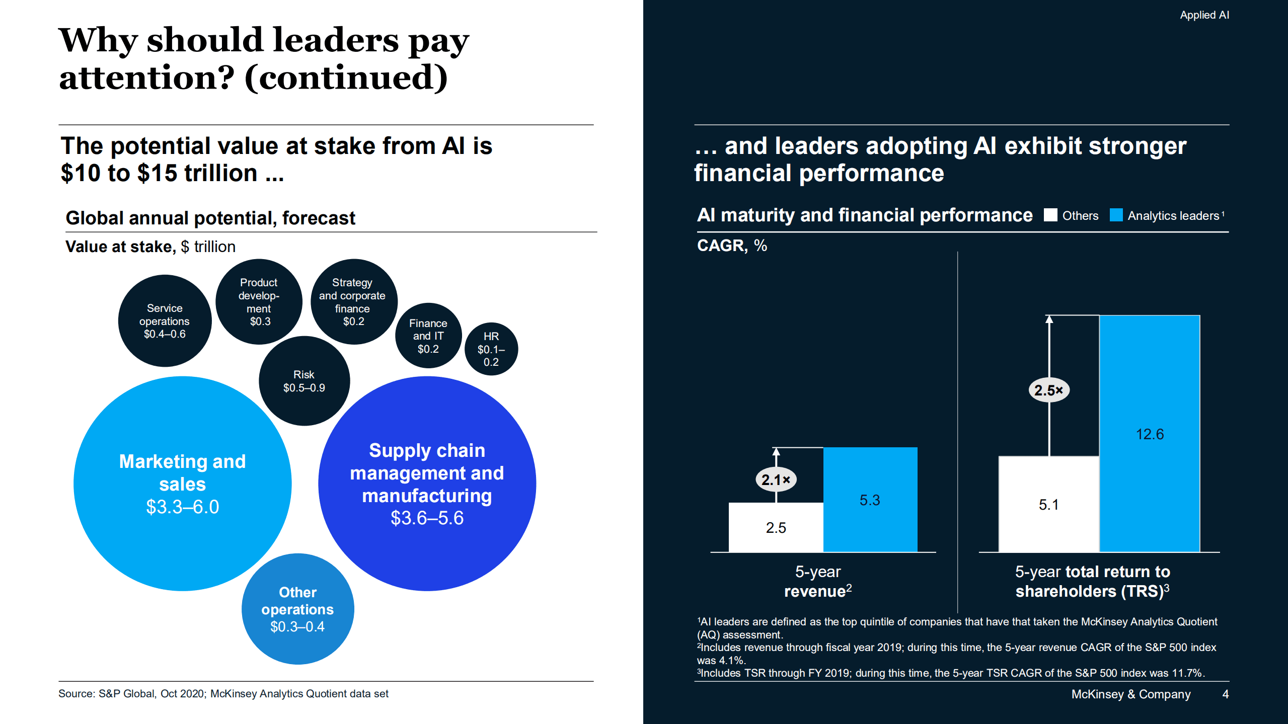 麦肯锡（McKinsey）：2022年技术趋势展望报告-应用人工智能（英文版）.pdf 第4页