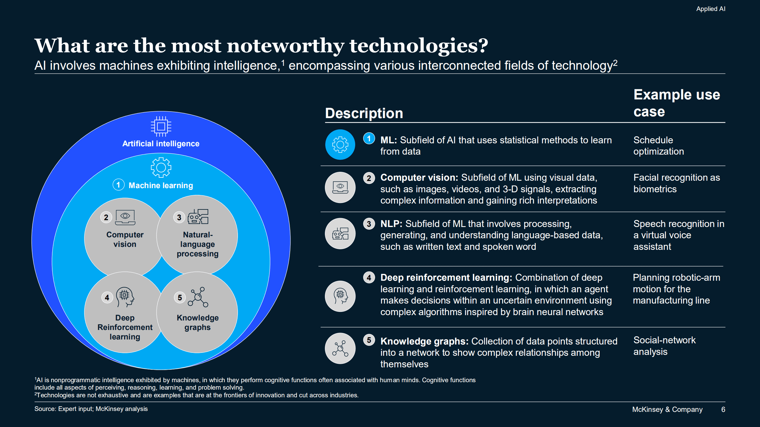 麦肯锡（McKinsey）：2022年技术趋势展望报告-应用人工智能（英文版）.pdf 第6页