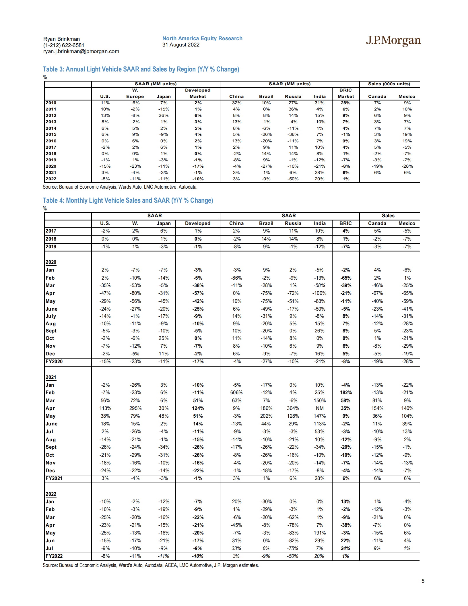 摩根大通（J.P. Morgan）：北美股市研究-2022年8月车市回顾-美国轻型车供应吃紧，售价保持波动 （英文版）.pdf 第5页