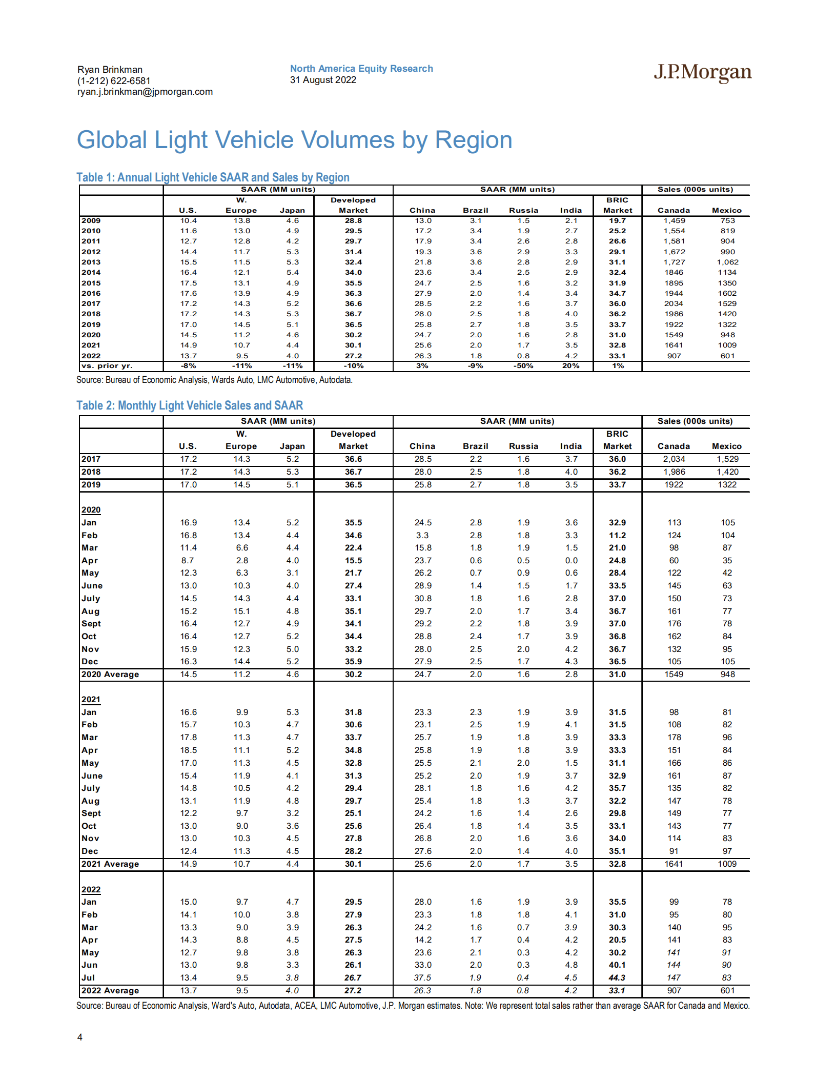 摩根大通（J.P. Morgan）：北美股市研究-2022年8月车市回顾-美国轻型车供应吃紧，售价保持波动 （英文版）.pdf 第4页