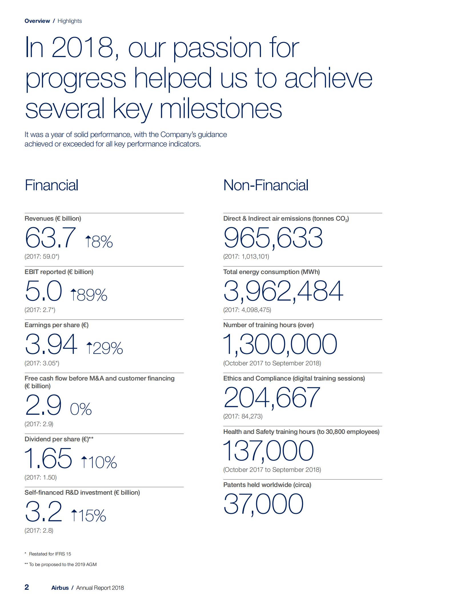 空中客车公司（AIRBUS）2018年年度报告（英文版）.pdf 第4页