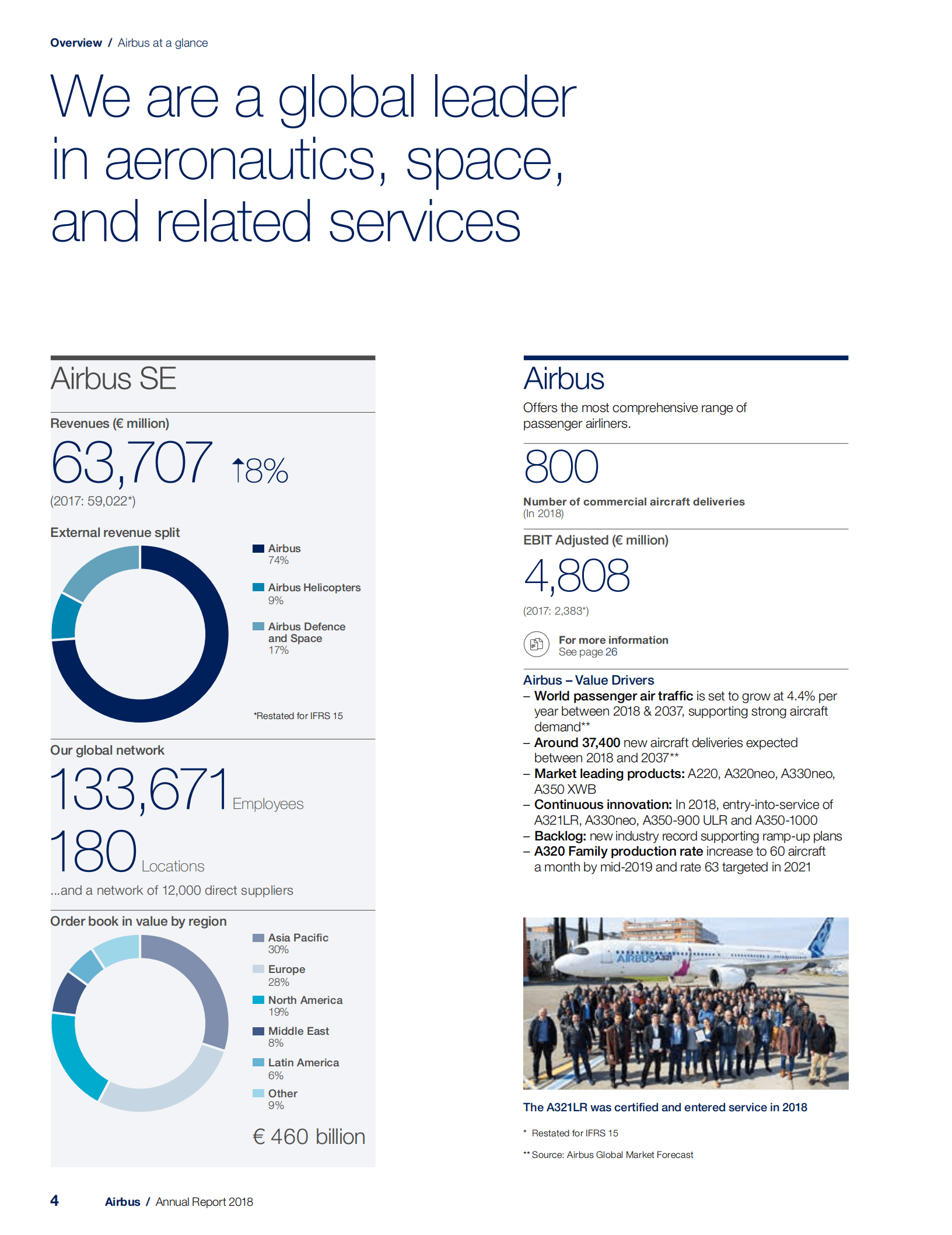 空中客车公司（AIRBUS）2018年年度报告（英文版）.pdf 第6页
