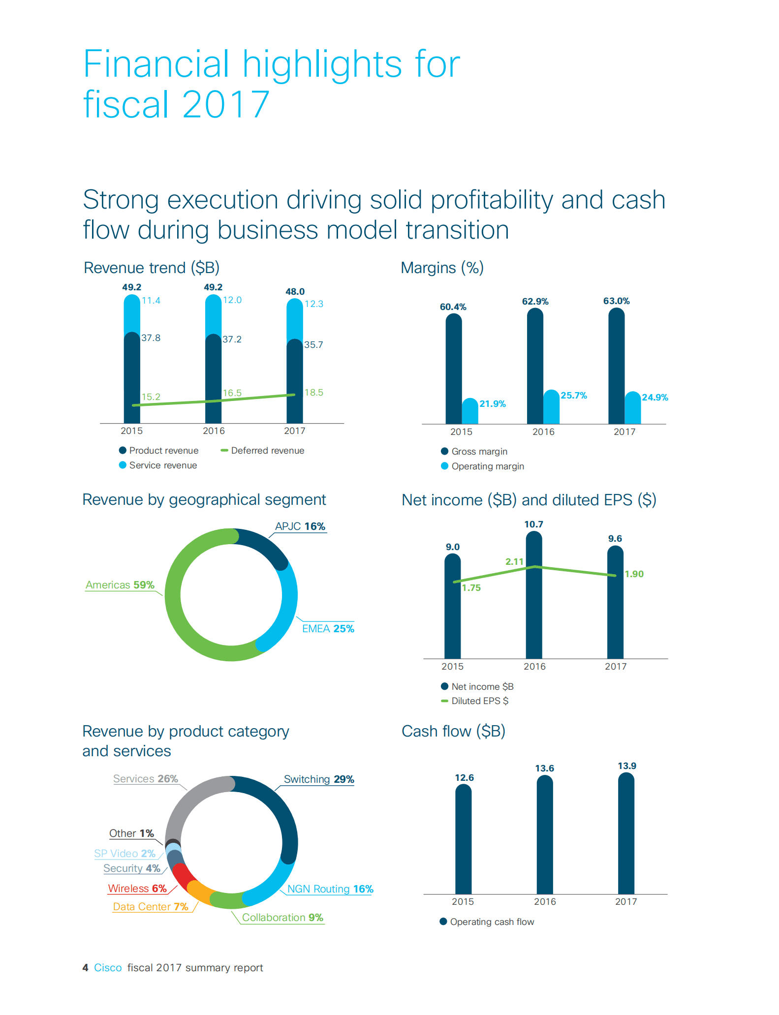 思科公司（CISCO SYSTEMS）2017年年度报告（英文版）.PDF 第6页