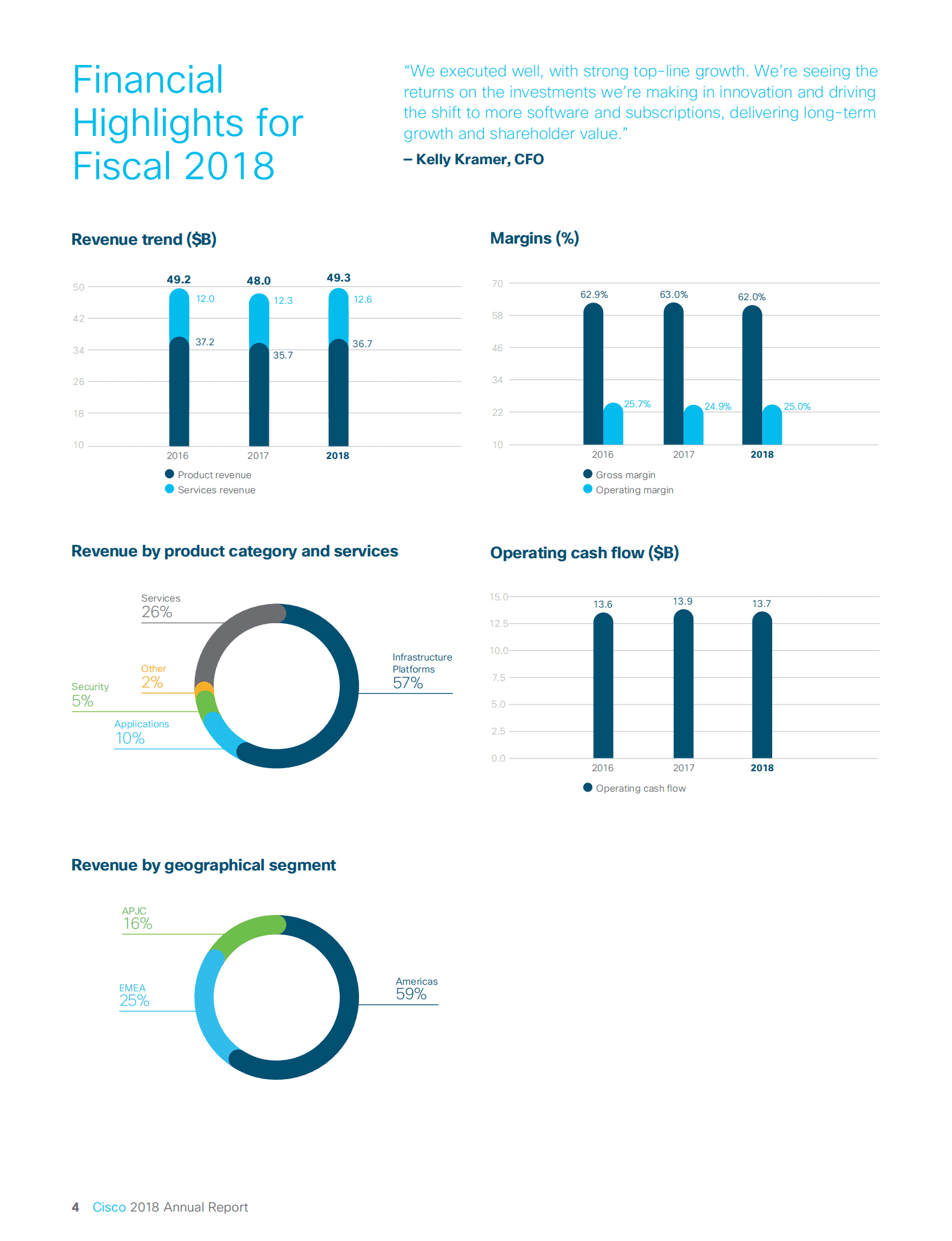 思科公司（CISCO SYSTEMS）2018年年度报告（英文版）.pdf 第6页