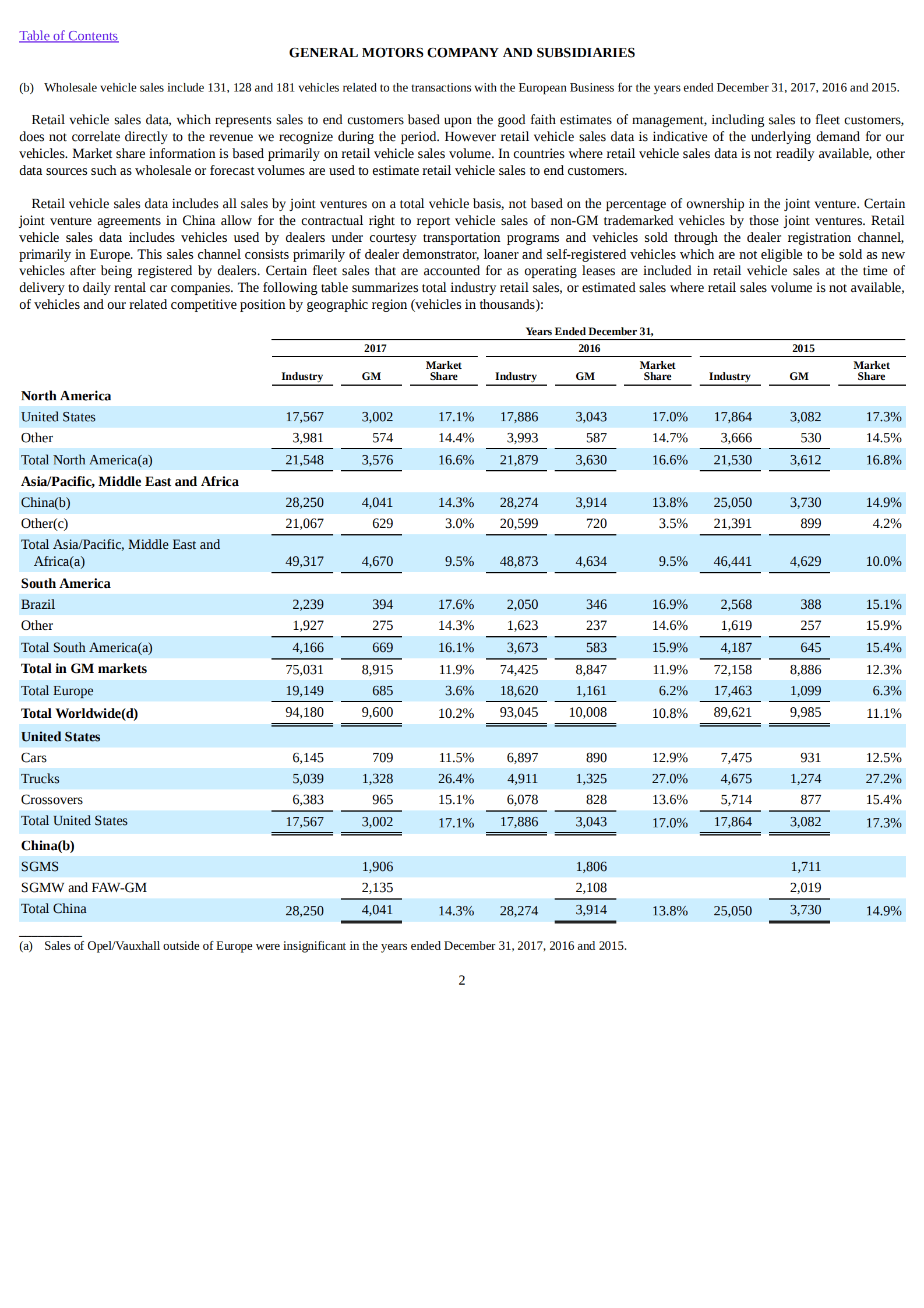 通用汽车公司（GENERAL MOTORS）2017年年度报告（英文版）.pdf 第5页