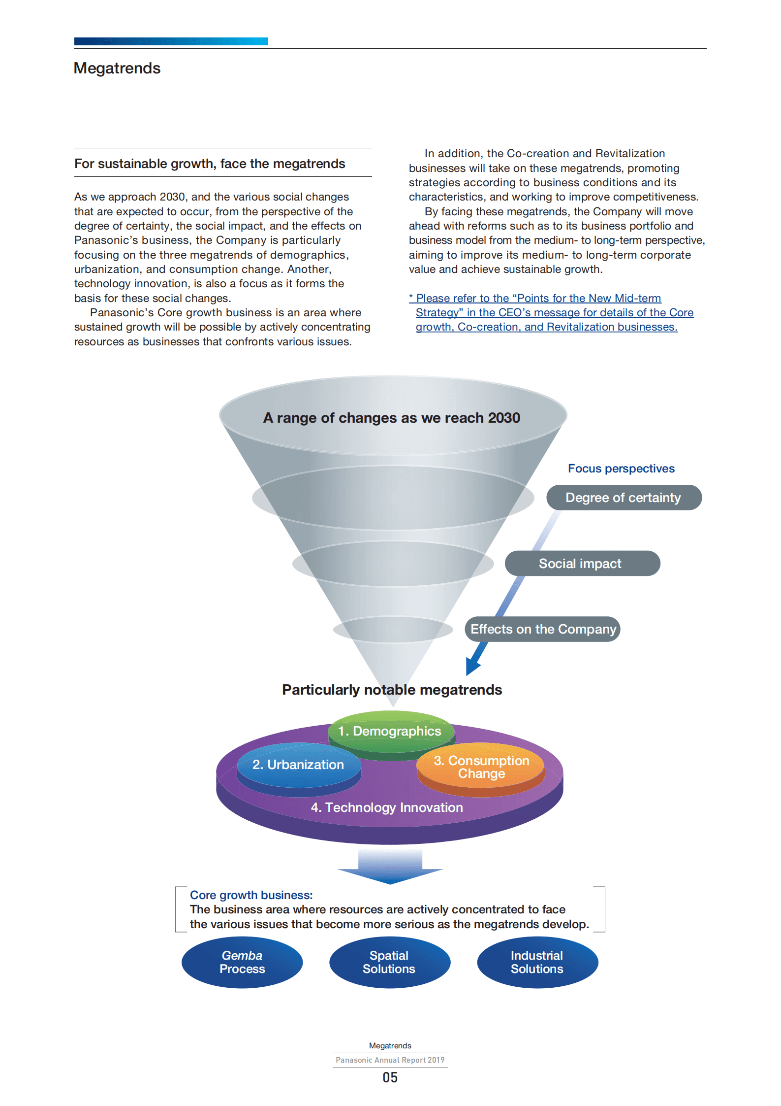 松下（PANASONIC）2019年年度报告（英文版）.pdf 第6页