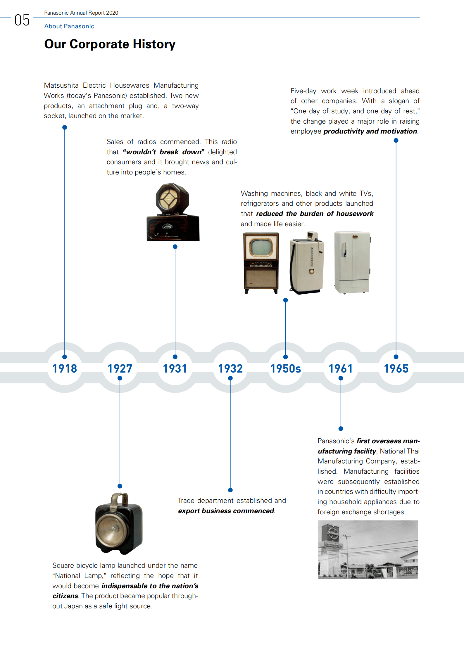 松下（PANASONIC）2020年年度报告（英文版）.pdf 第6页