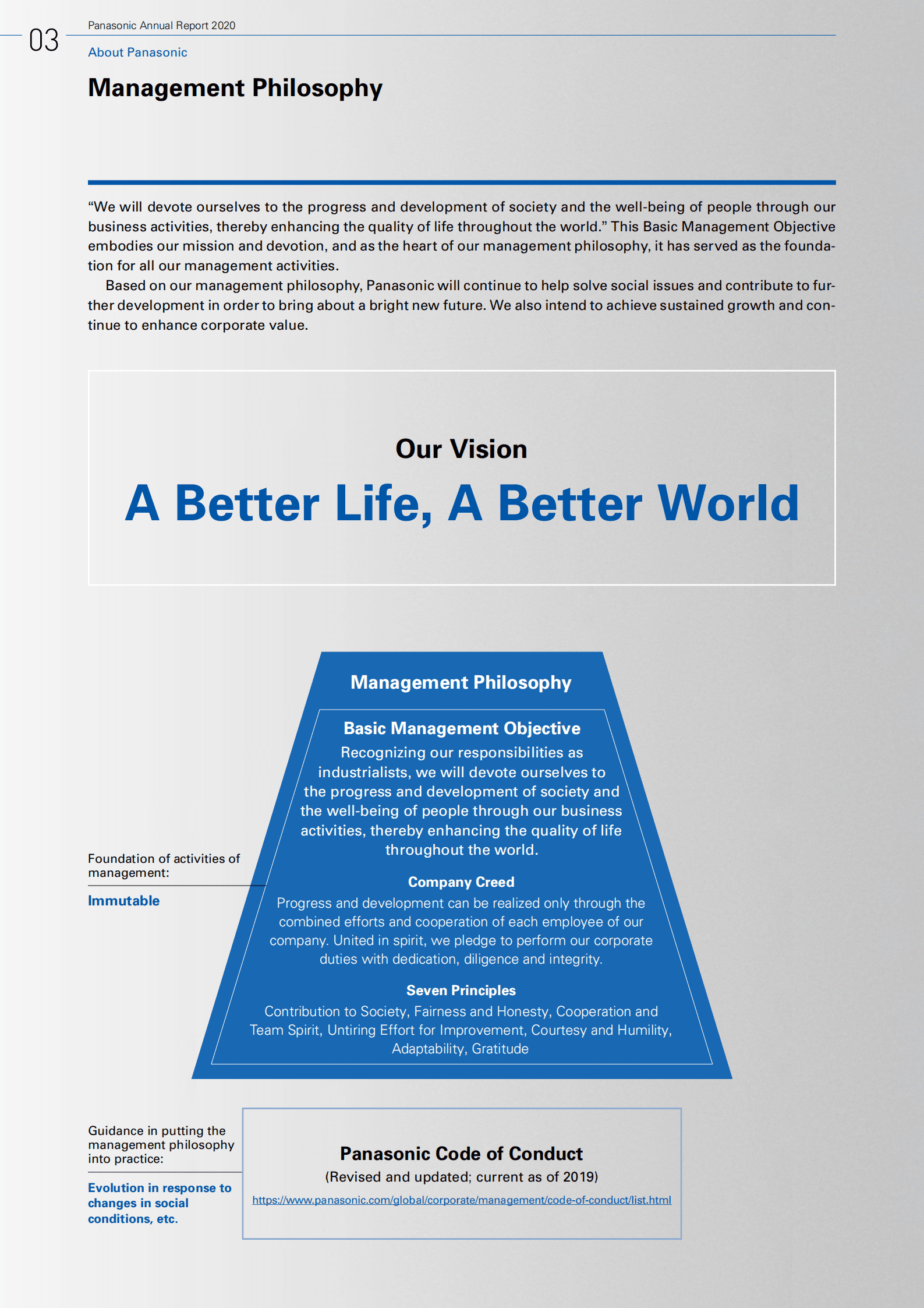 松下（PANASONIC）2020年年度报告（英文版）.pdf 第4页