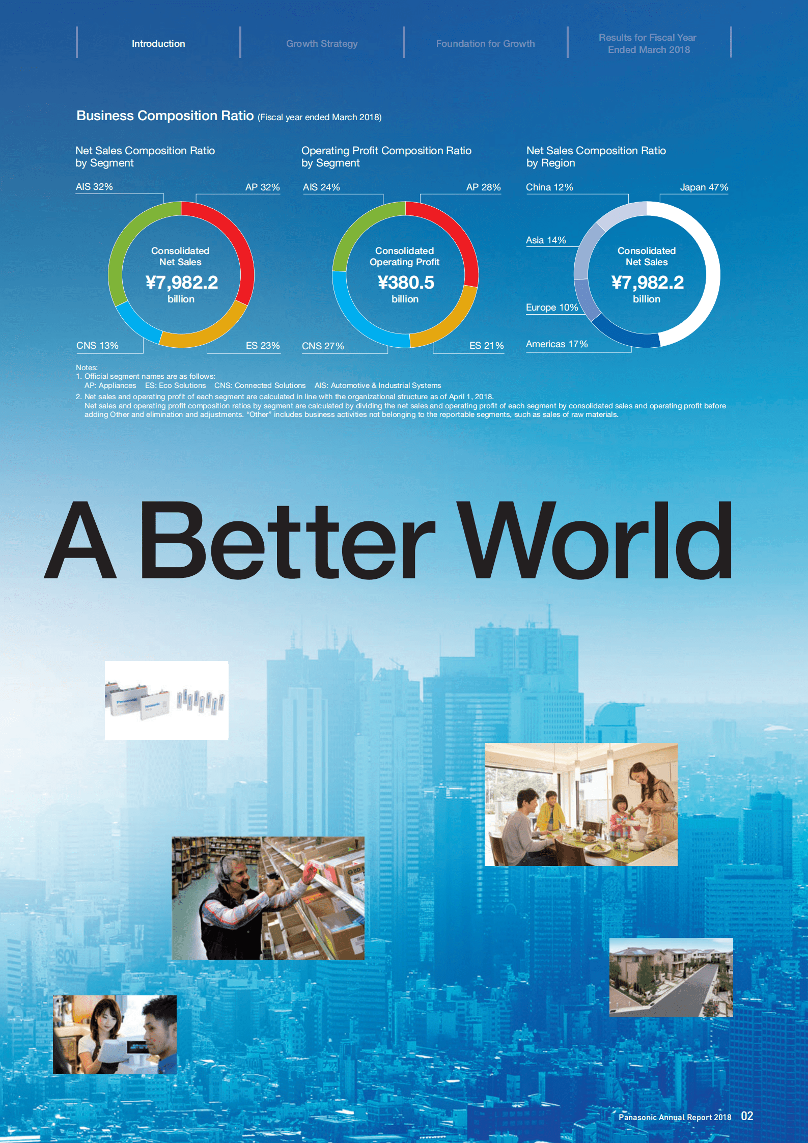 松下（PANASONIC）2018年年度报告（英文版）.pdf 第3页