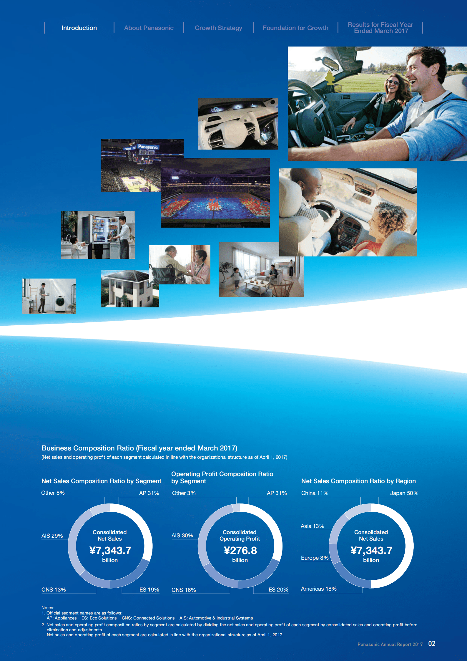 松下（PANASONIC）2017年年度报告（英文版）.pdf 第3页