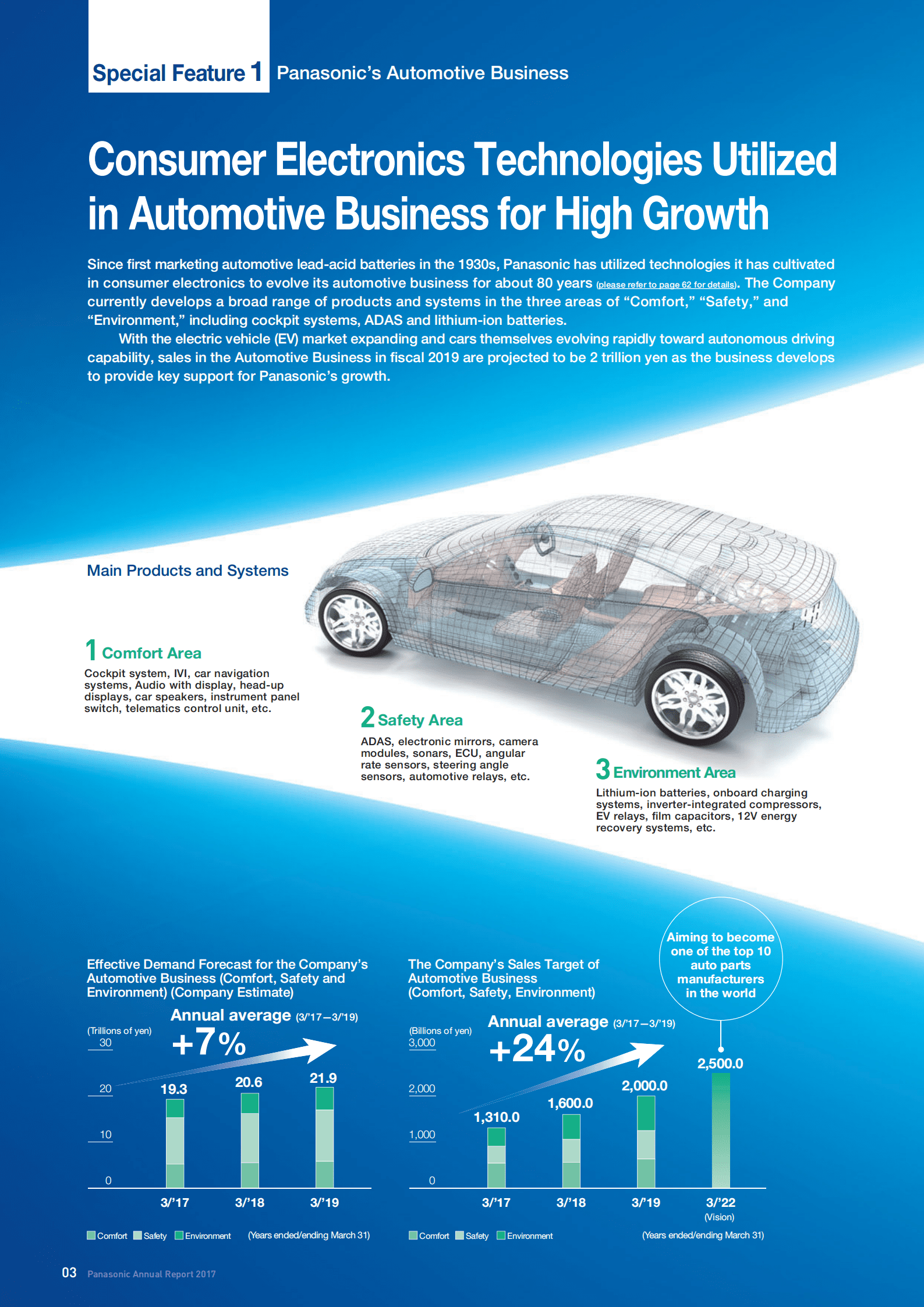 松下（PANASONIC）2017年年度报告（英文版）.pdf 第4页