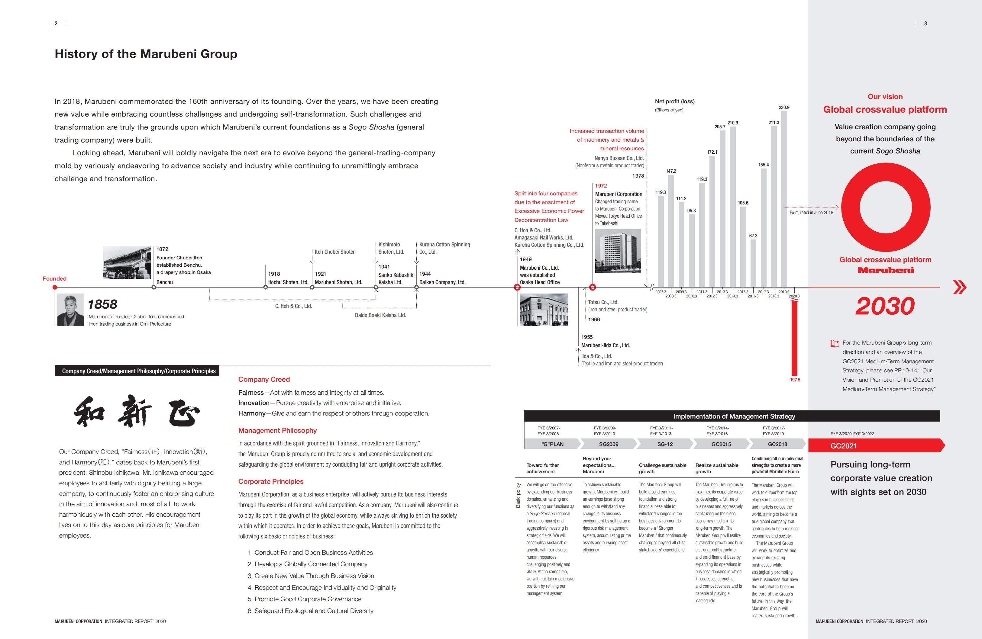 丸红株式会社（MARUBENI）2020年年度报告（英文版）.pdf 第3页