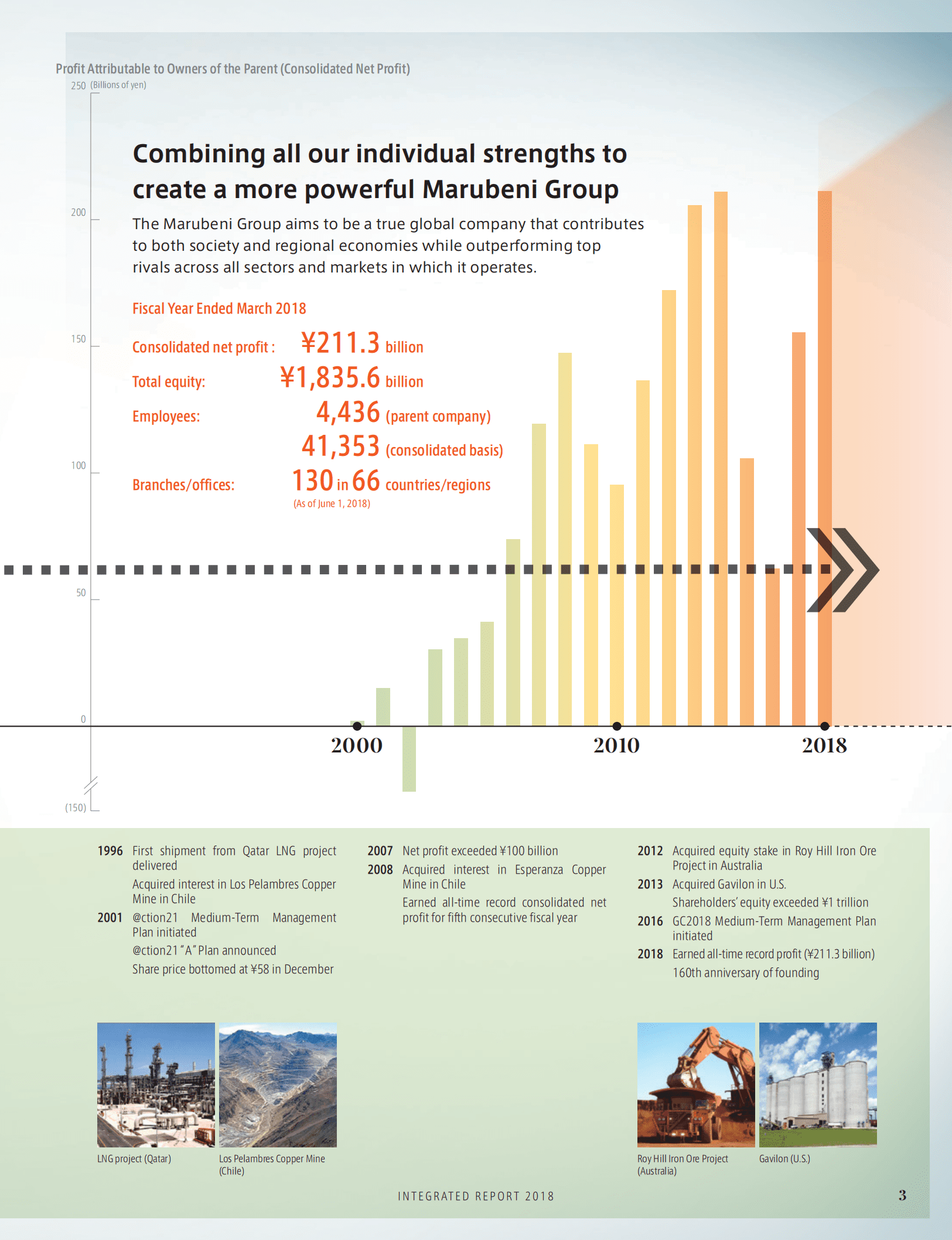 丸红株式会社（MARUBENI）2018年年度报告（英文版）.pdf 第5页