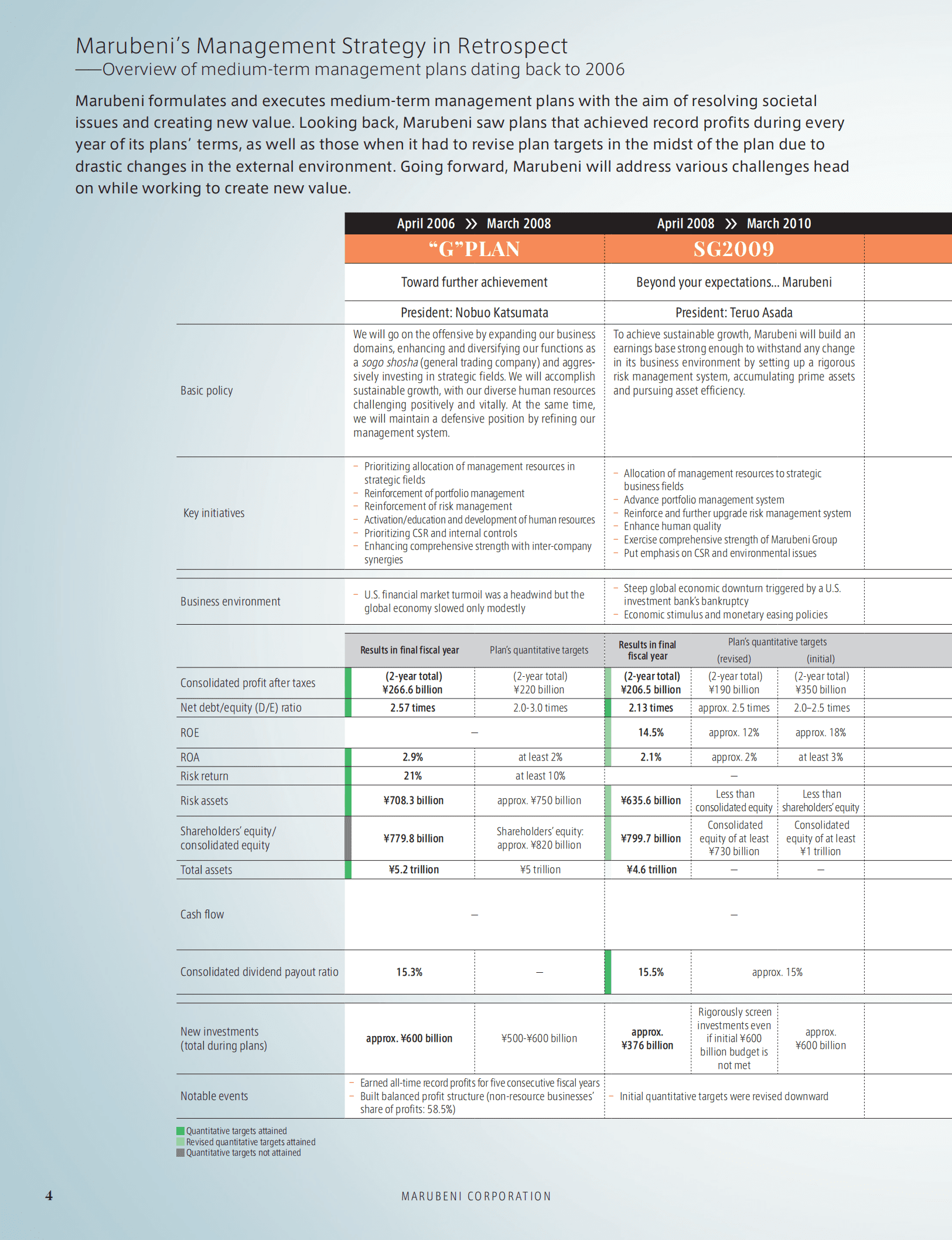 丸红株式会社（MARUBENI）2018年年度报告（英文版）.pdf 第6页