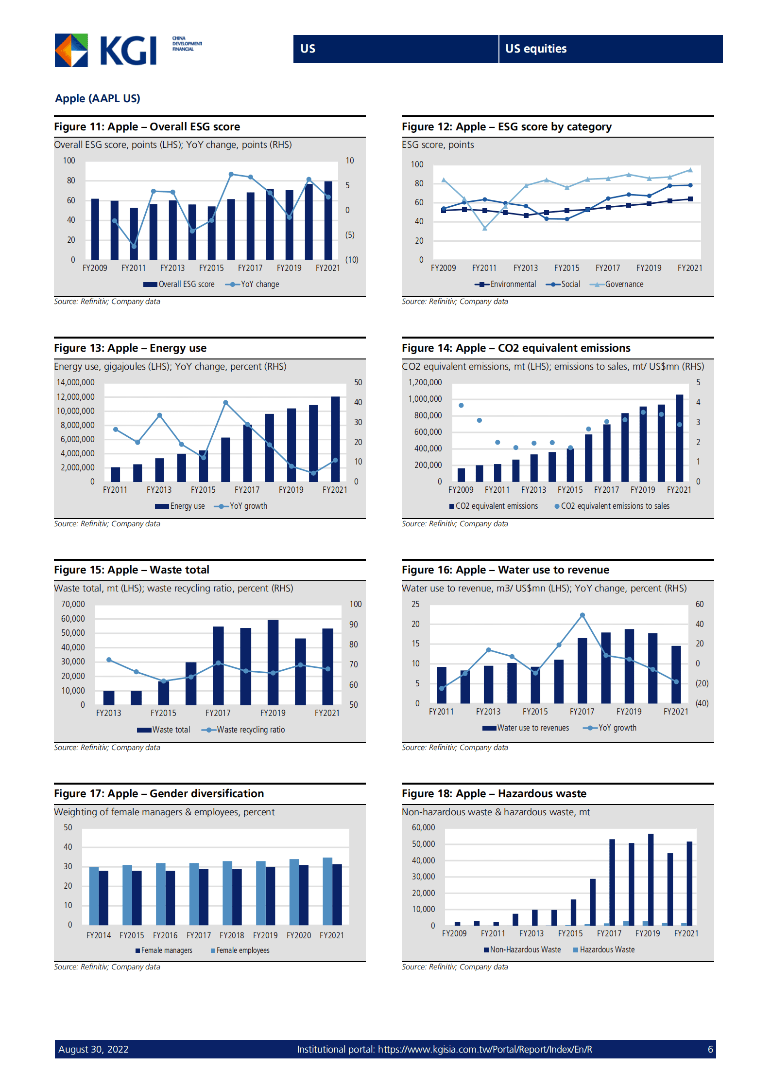 KGI Greater China：2022年第三季度美国股市展望报告-需求全面疲软（英文版）.pdf 第6页