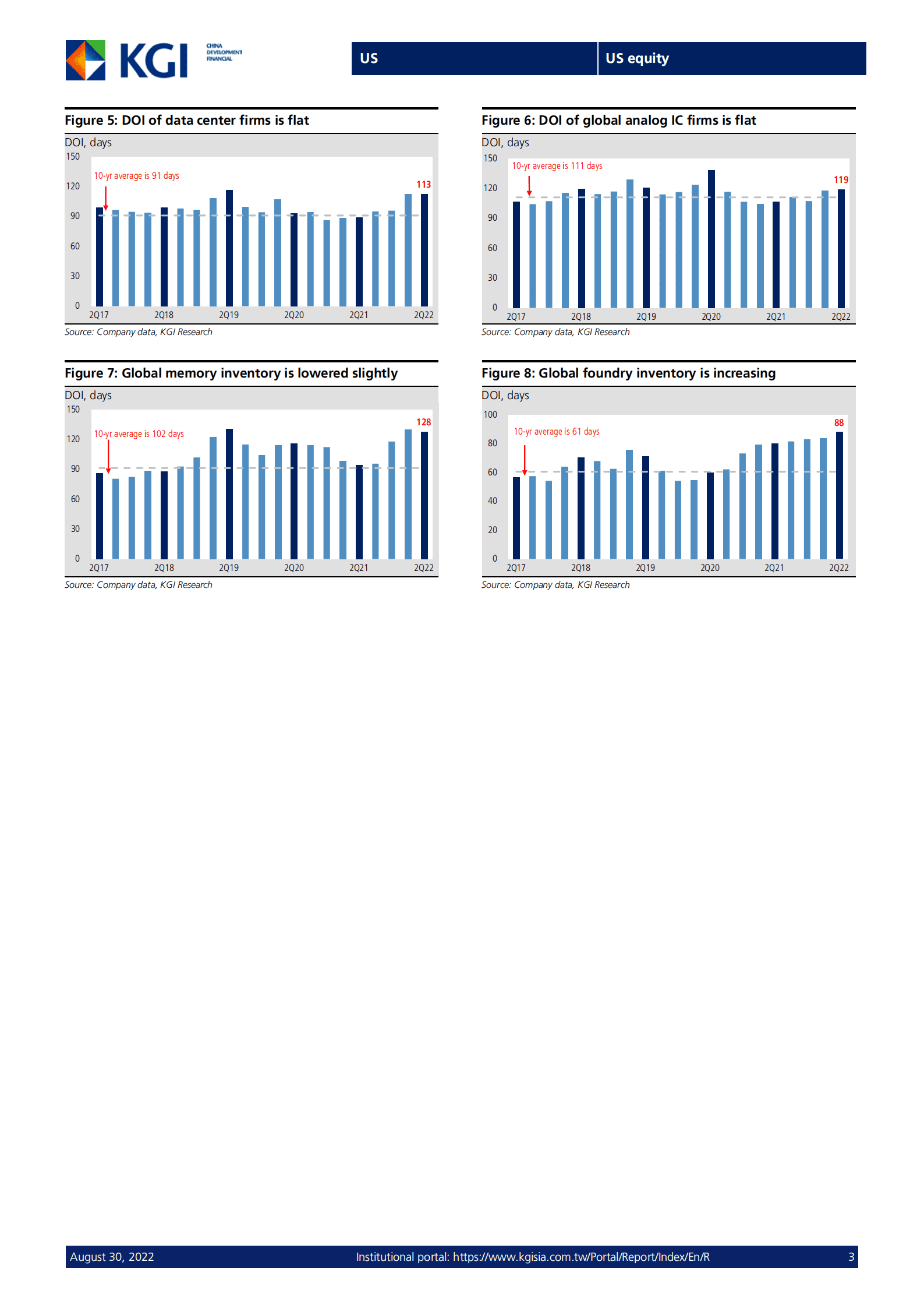 KGI Greater China：2022年第三季度美国股市展望报告-需求全面疲软（英文版）.pdf 第3页