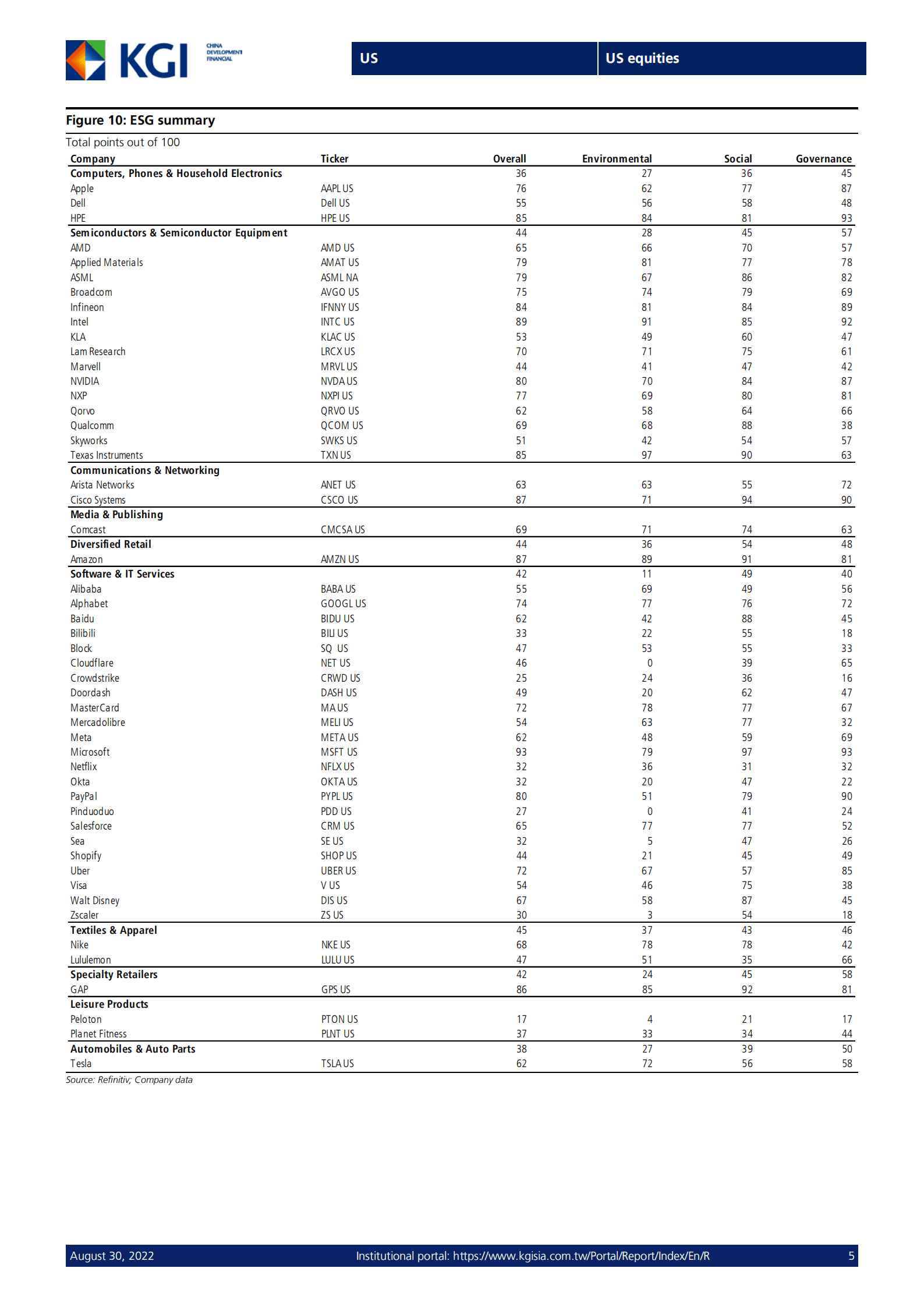 KGI Greater China：2022年第三季度美国股市展望报告-需求全面疲软（英文版）.pdf 第5页
