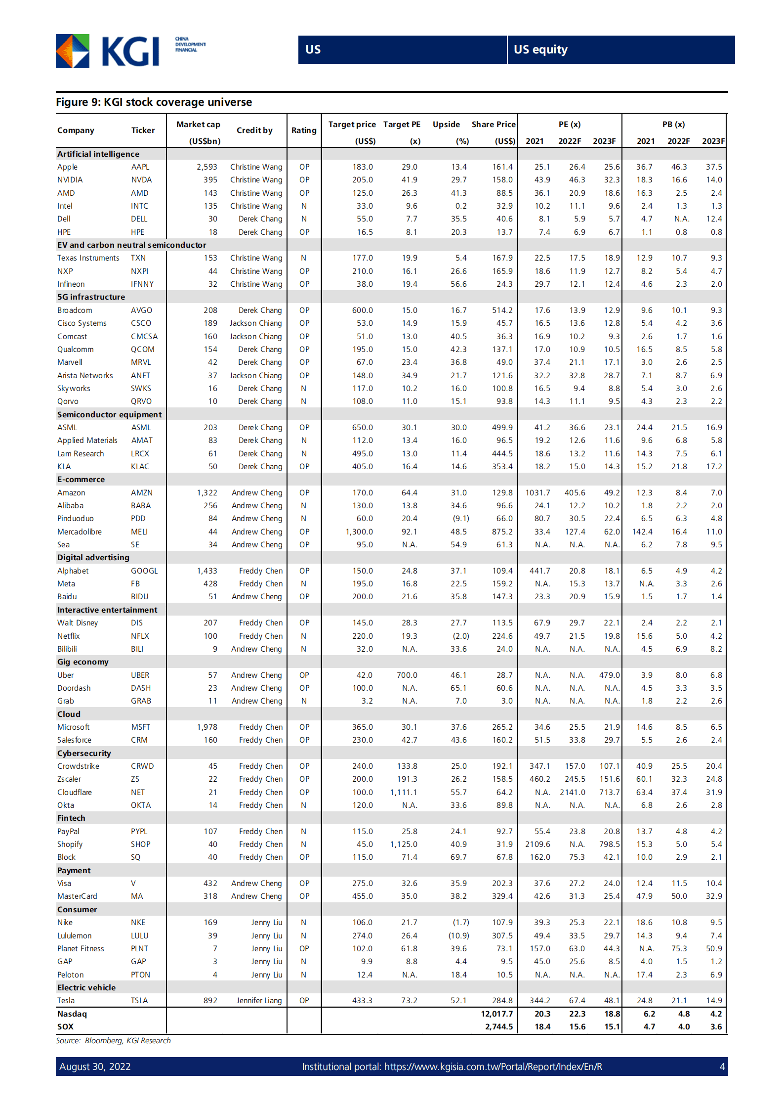 KGI Greater China：2022年第三季度美国股市展望报告-需求全面疲软（英文版）.pdf 第4页