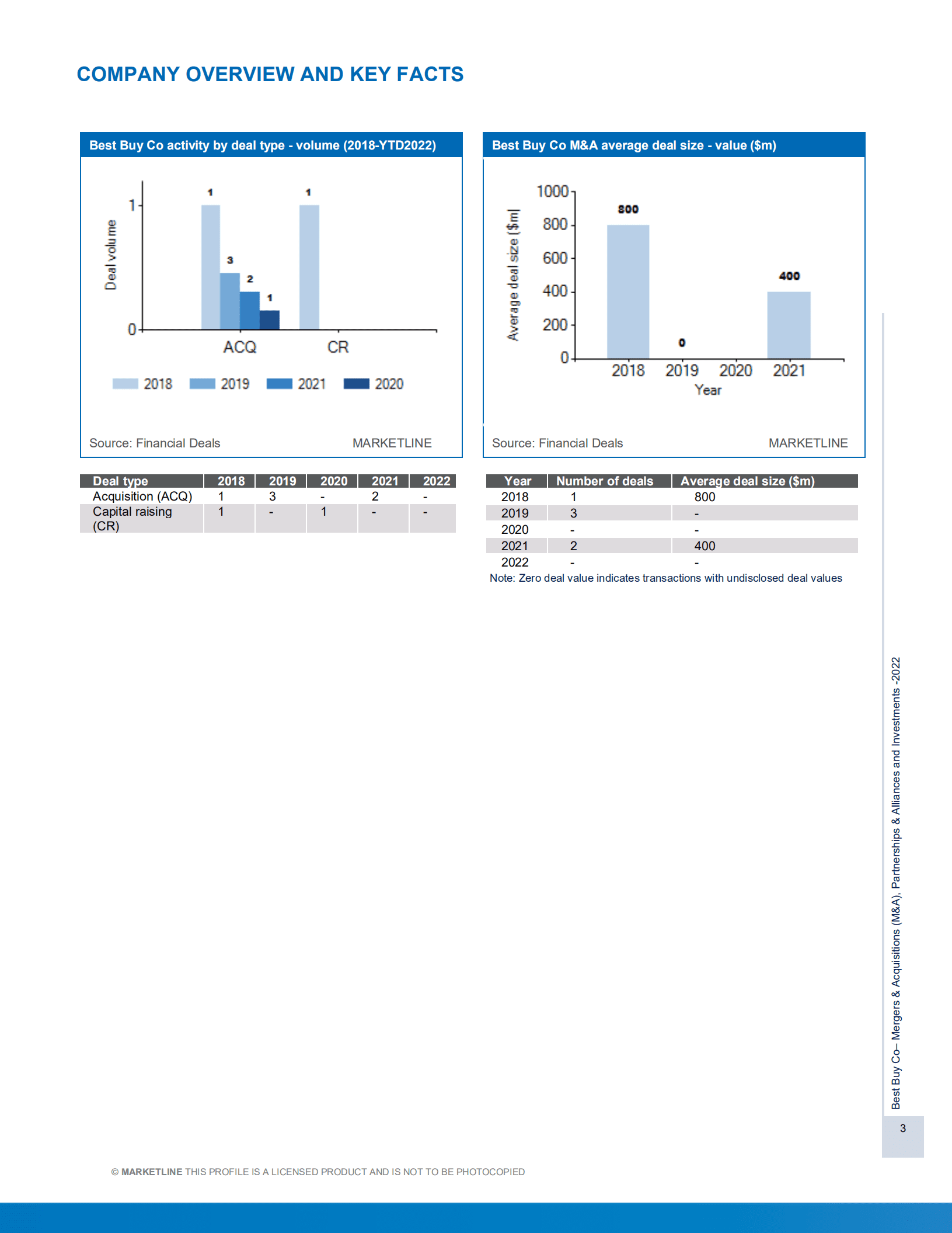 MarketLine：百思买（BEST BUY）公司并购、联盟与投资分析报告（英文版）.pdf 第3页