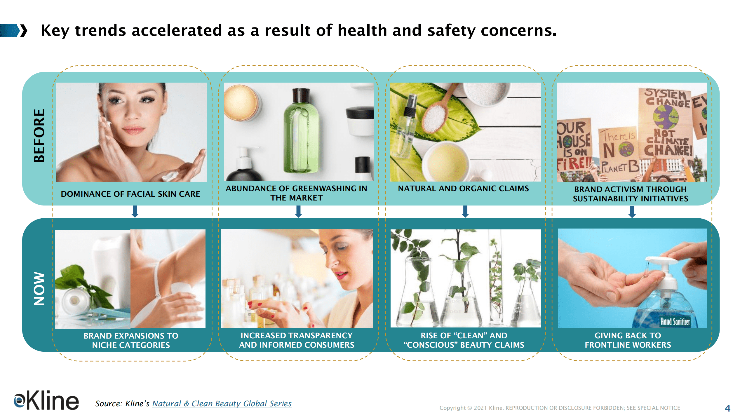 Kline：未来趋势-环保配方更能引起消费者的共鸣（英文版）.pdf 第5页