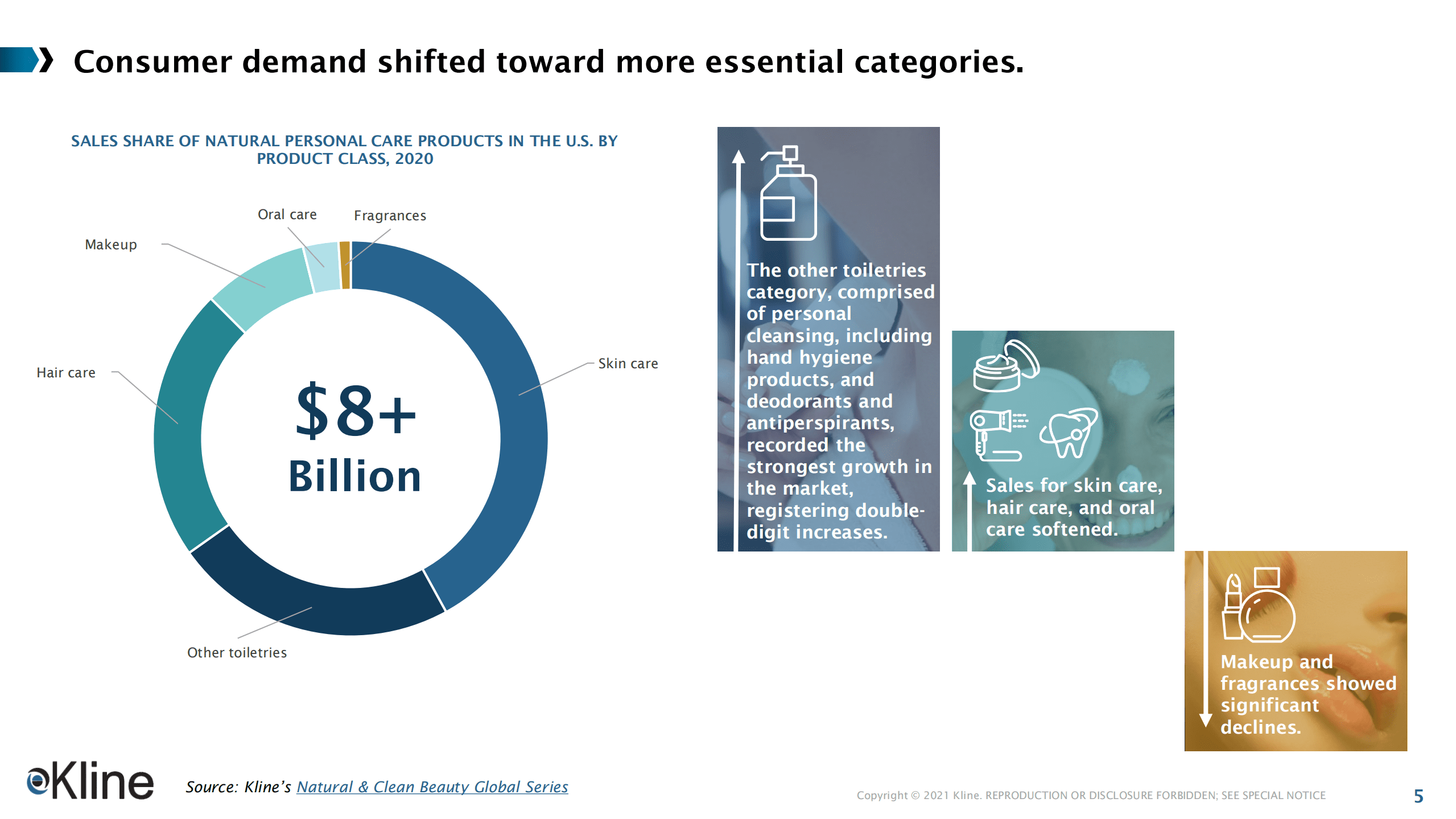 Kline：未来趋势-环保配方更能引起消费者的共鸣（英文版）.pdf 第6页