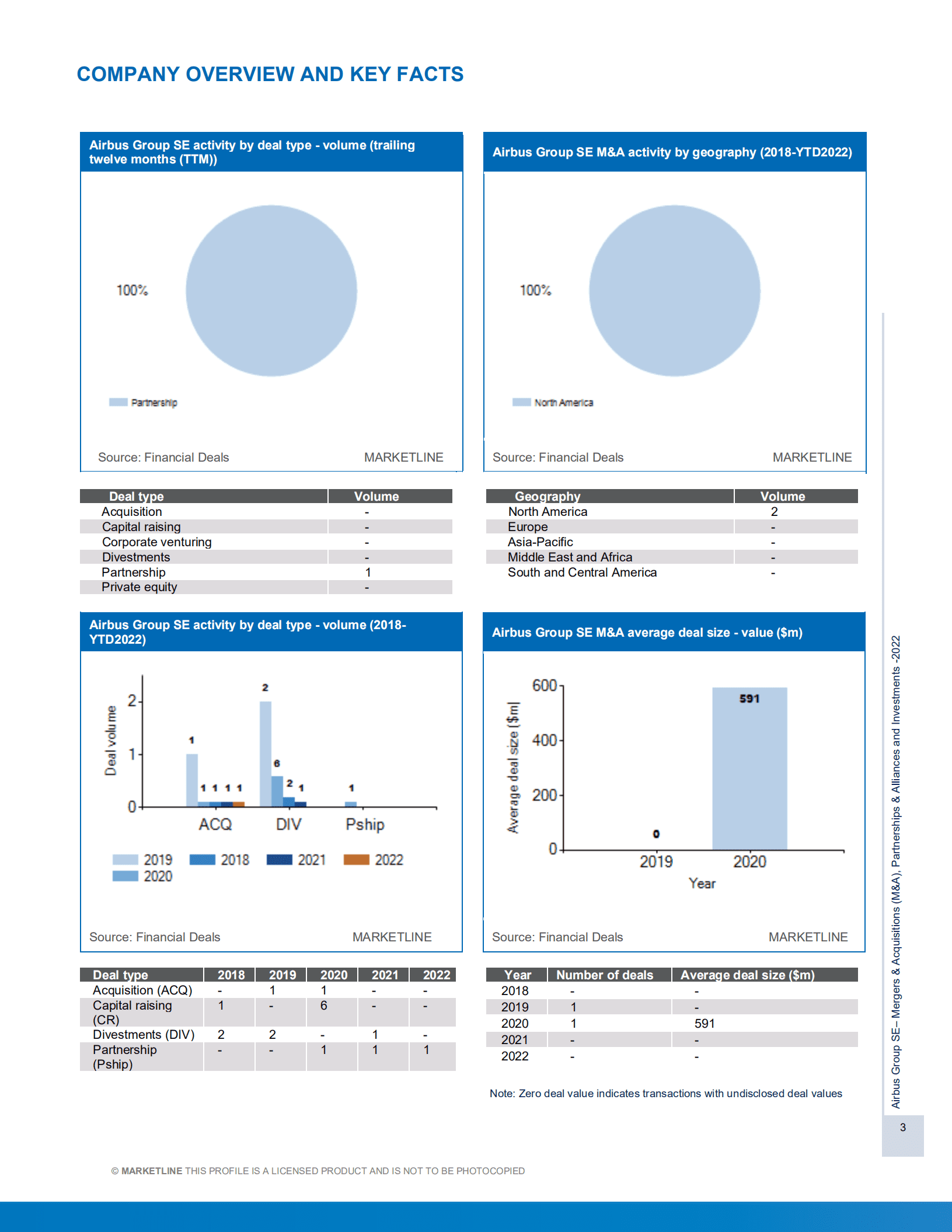 MarketLine：空中客车公司（AIRBUS）并购、联盟与投资分析报告（英文版）.pdf 第3页