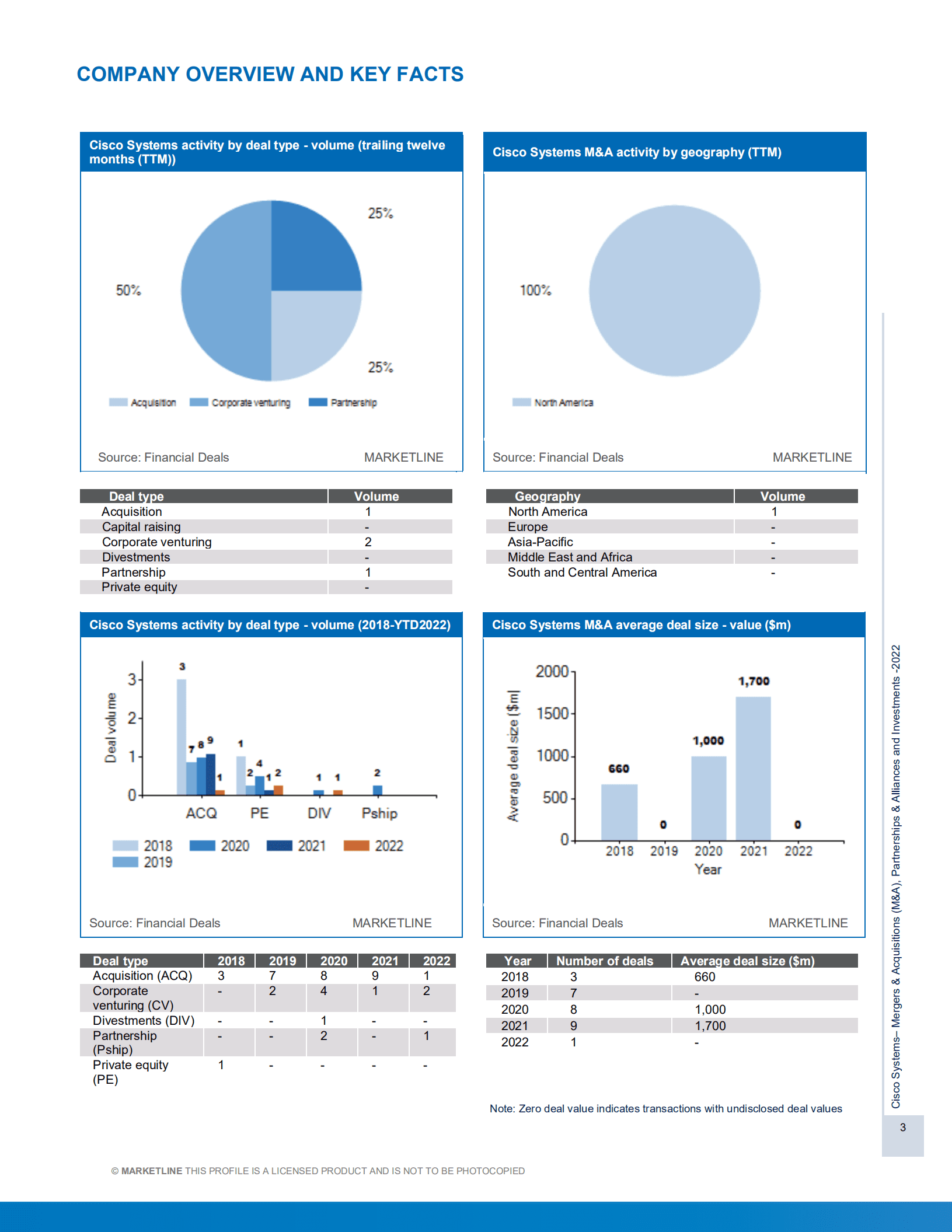 MarketLine：思科公司并购、联盟与投资分析报告（英文版）.pdf 第3页