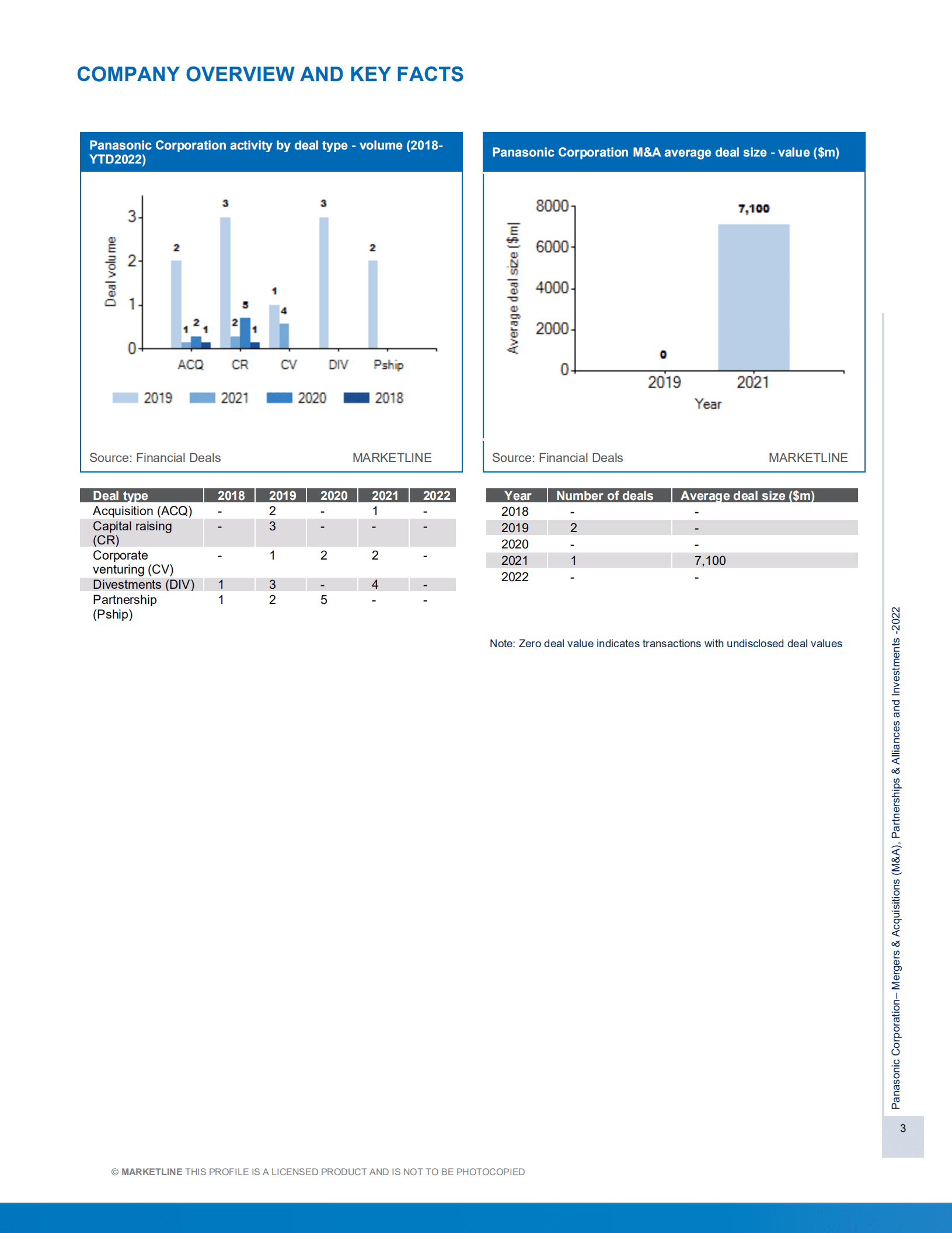 MarketLine：松下（PANASONIC）公司并购、联盟与投资分析报告（英文版）.pdf 第3页